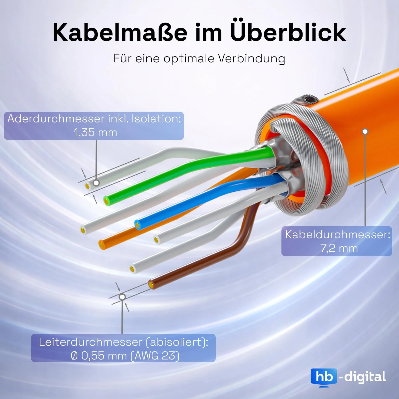 Kabel sieciowy LAN CAT.7 AWG 23 50 m PiMF czysta miedź PoE LSZH