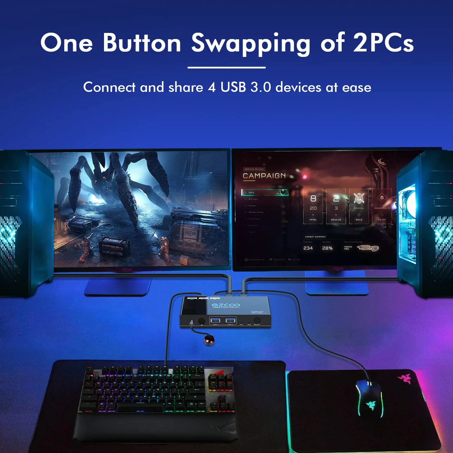 Przełącznik KVM USB 3.0 2 w 4 z pilotem zdalnego sterowania, koncentrator do myszy i klawiatury