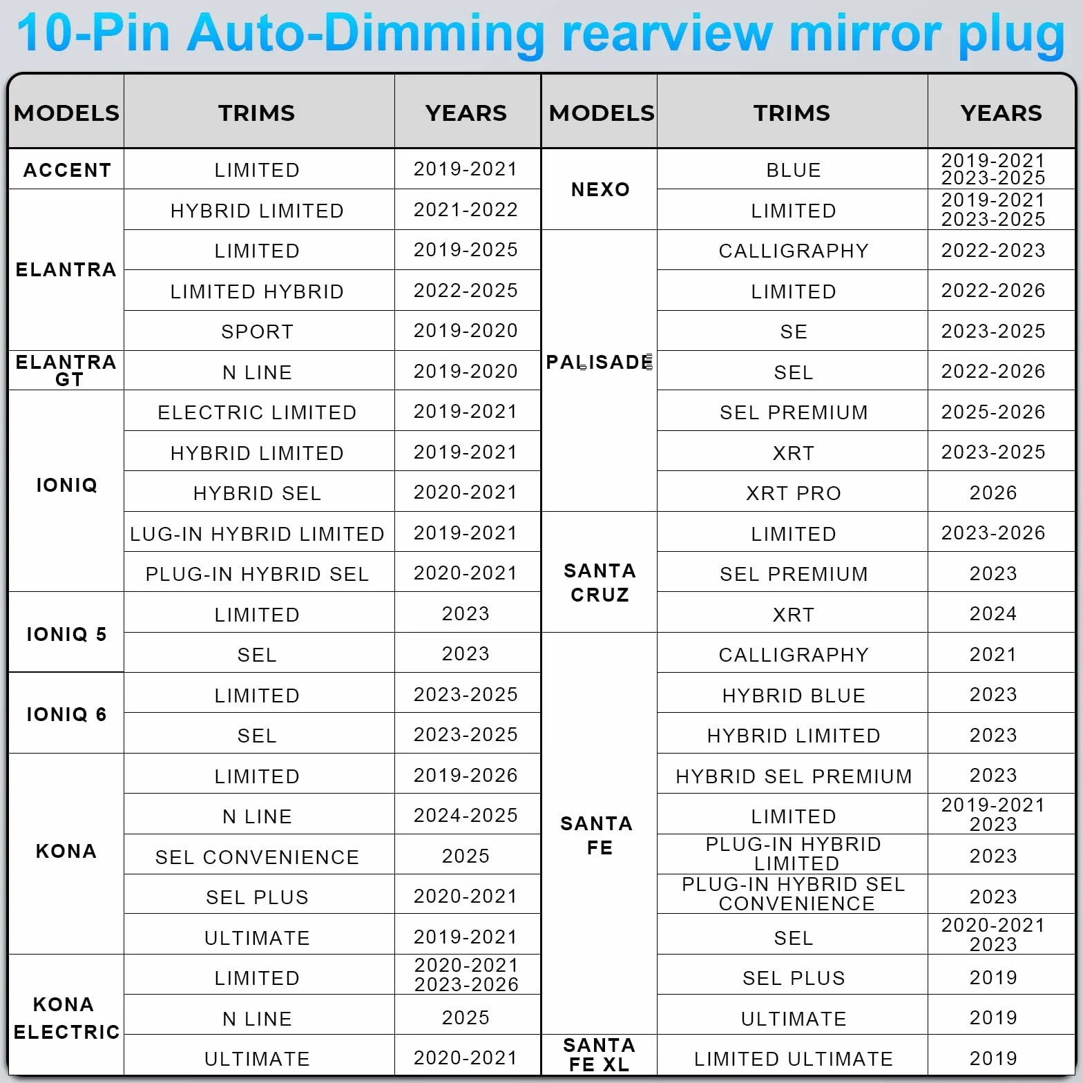 Dash cam Power Adapter 10 Pin (Model A) Custom for Hyundai Kia Telluride Sorento Soul Rio Carnival Sedona EV6 and More,GPS Radar Mirror Camera Dash Cam Adapter, Connects to Rearview Mirror (Hidden)