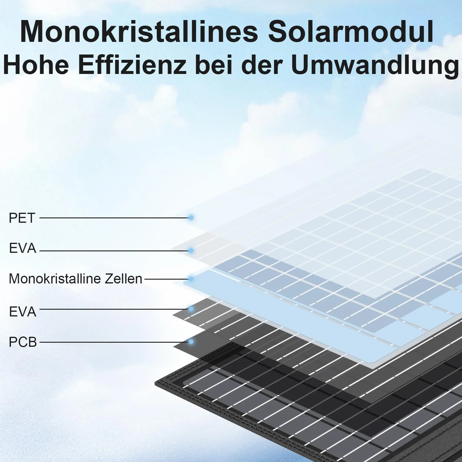 Składany panel słoneczny 60 W, ładowarka słoneczna, moduł solarny