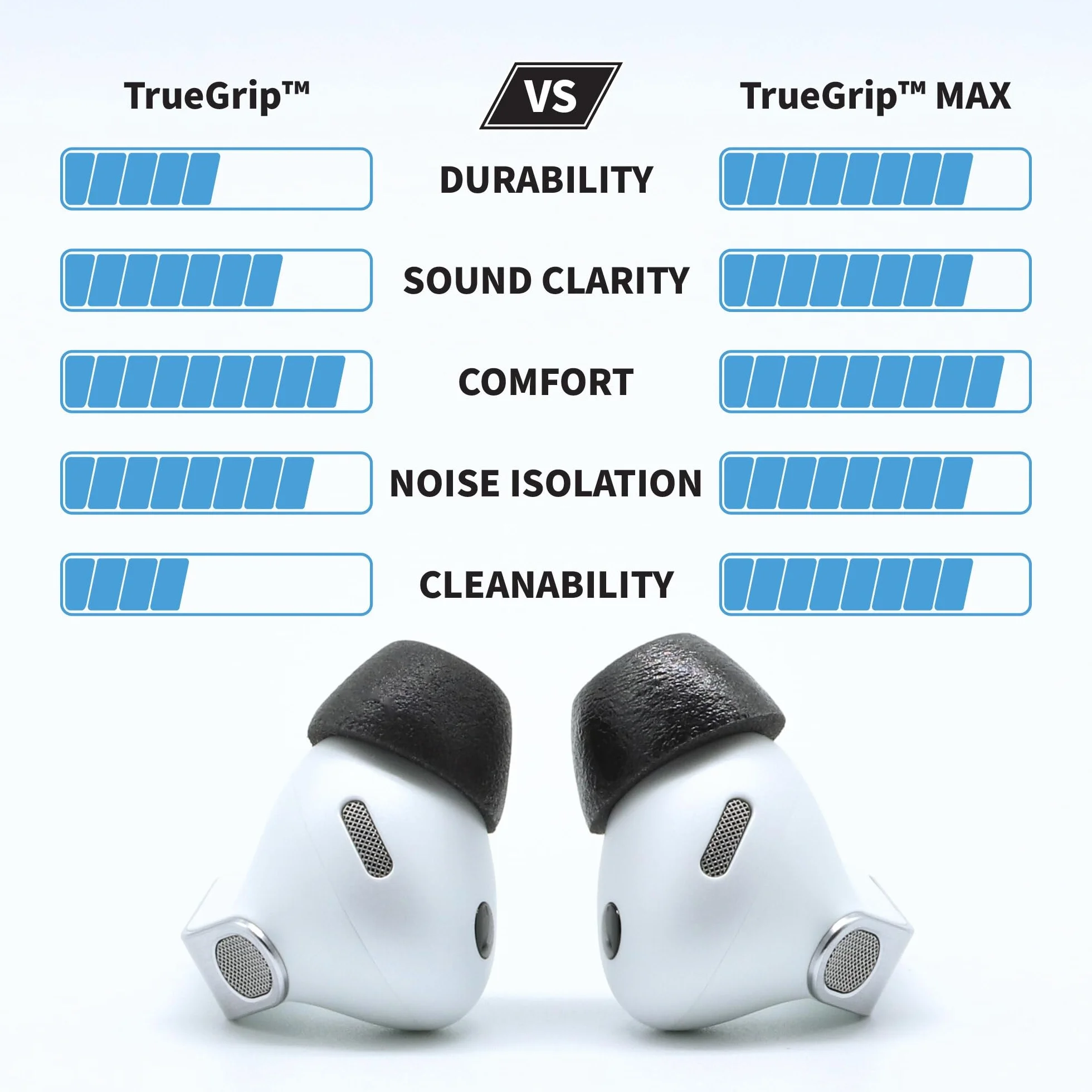 Comply TrueGrip MAX | Premium Memory Foam Replacement Earbud Tips for Samsung Galaxy Buds3 Pro | Long Lasting Comfort, MAX Durability, Secure Fit, Superior Noise Isolation| Black (Medium) (3 Pairs)