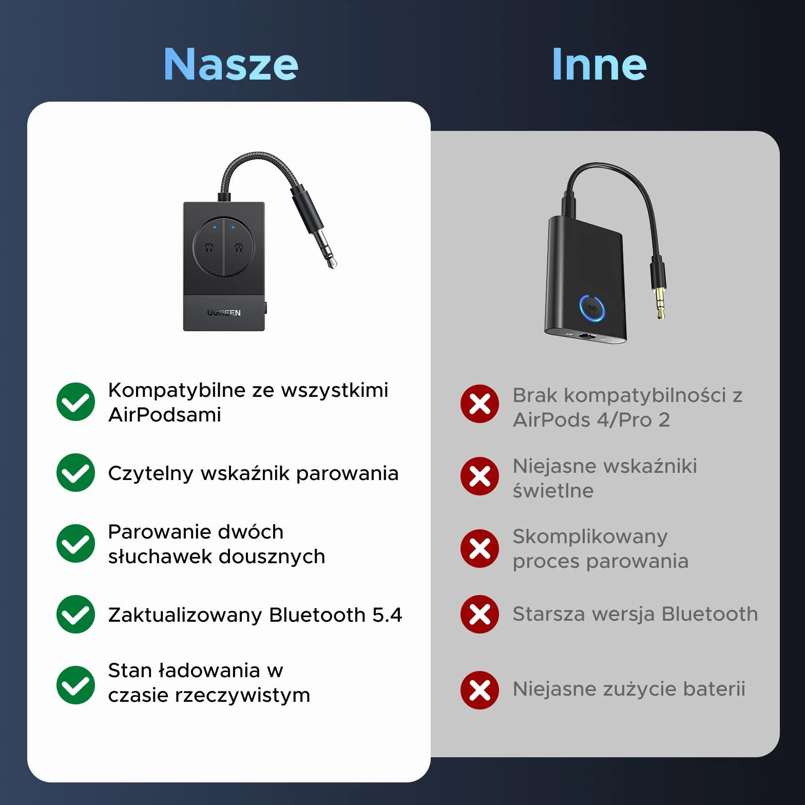 UGREEN Adapter Bluetooth 5.4 do samolotu, nadajnik AUX 3,5 mm, 19h baterii