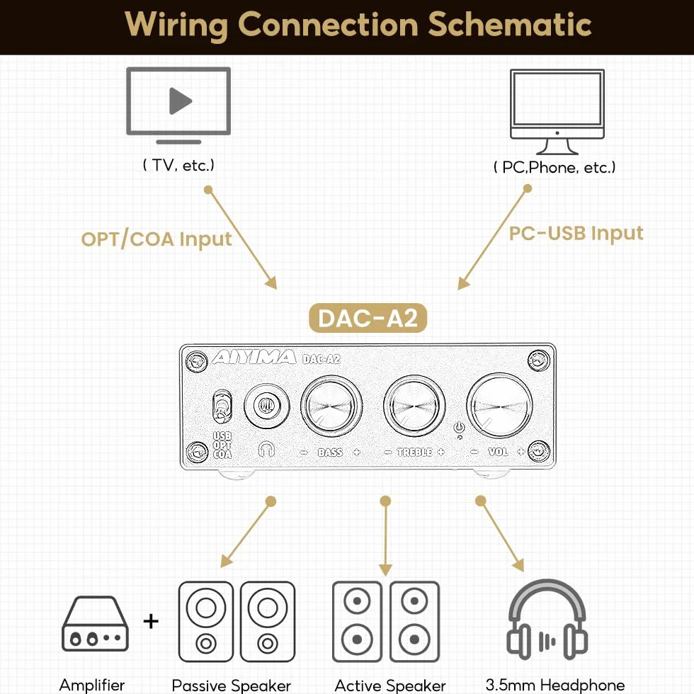 AIYIMA DAC-A2 mini dekoder audio DAC USB 24-bit 192 kHz koncentryczne optyczne do RCA wyjście słuchawkowe