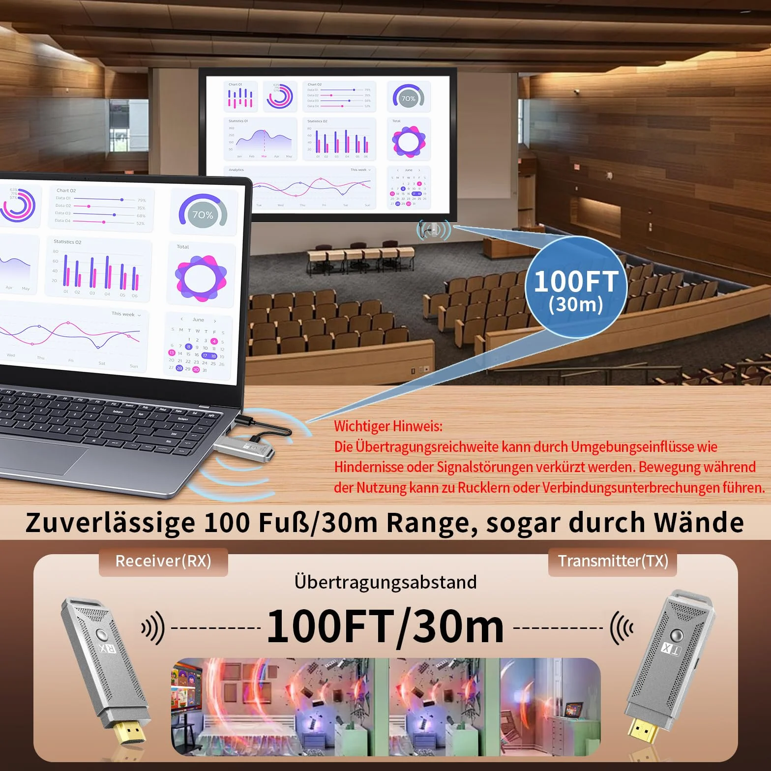 Bezprzewodowy transmiter i odbiornik HDMI [100ft, 4K do 1080p], 2.4G/5G Dual Band HDMI transmisja bezprzewodowa, Plug & Play do strumieniowego przesyłania plików wideo i audio z laptopa/komputera