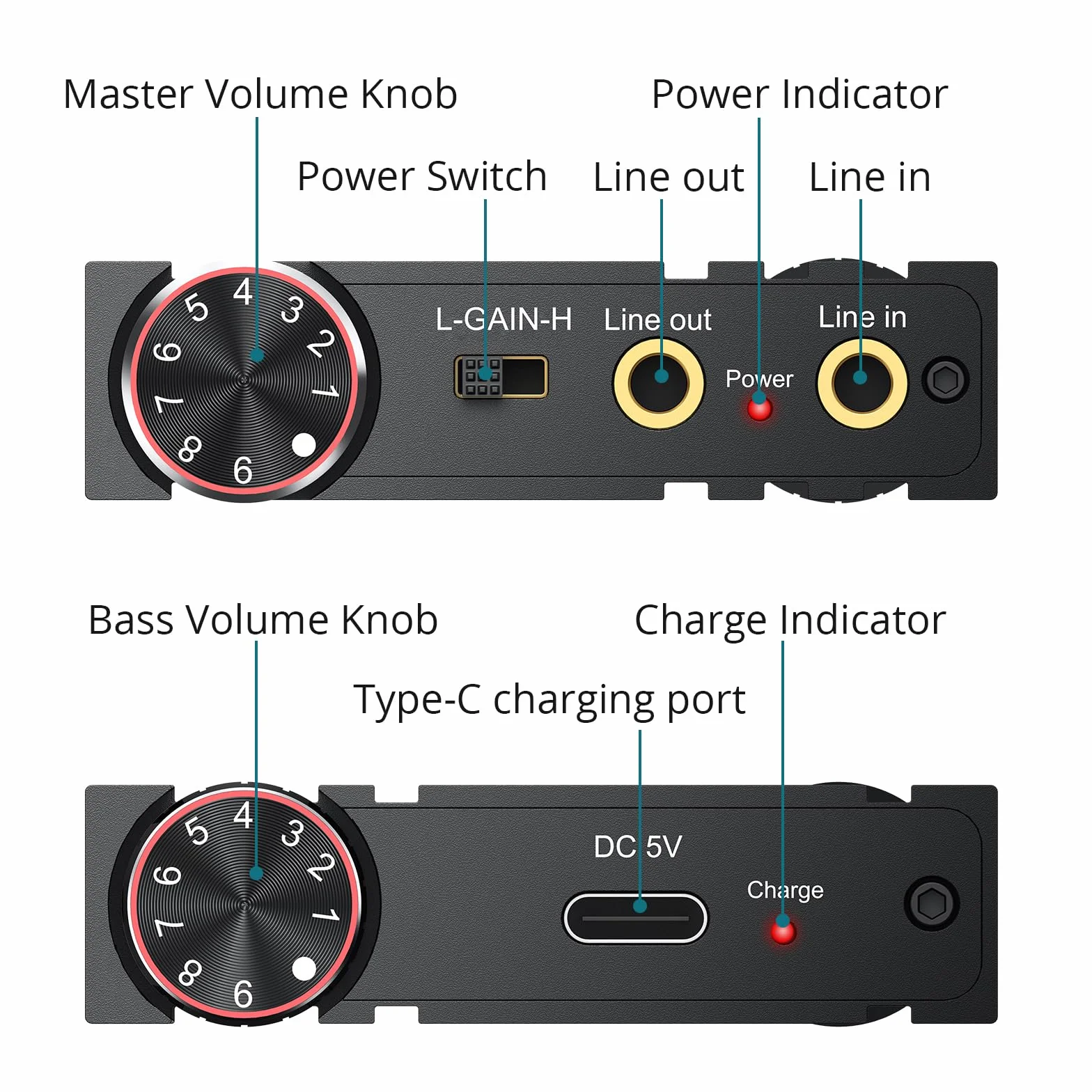Wzmacniacz słuchawkowy HiFi Bass do MP3/ MP4/ telefonów/komputera