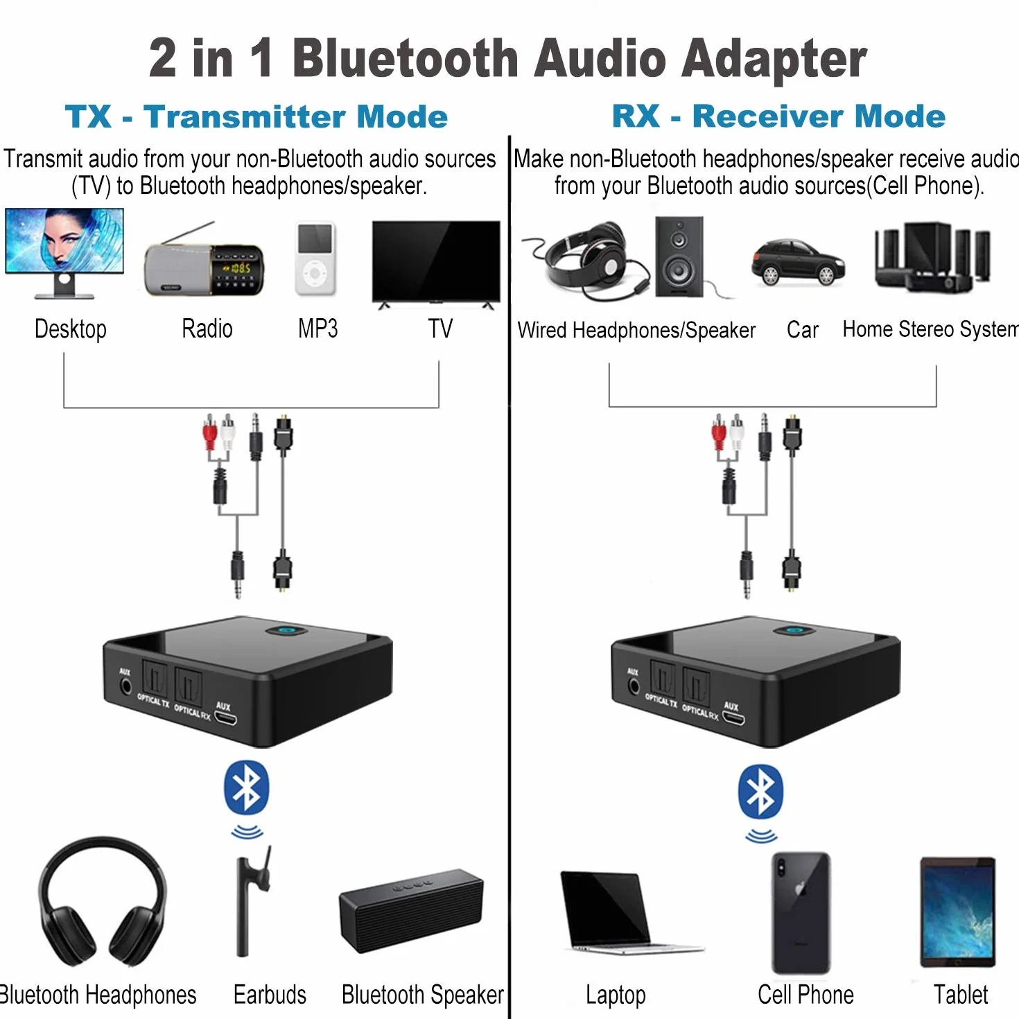 Odbiornik nadawczy Isobel Bluetooth 5.0 (optyczny, 3.5mm AUX, RCA), Niska latencja bezprzewodowy adapter audio Bluetooth AUX Adapter do telewizora PC Samochód/głośniki domowe Stereo System, Dual Link