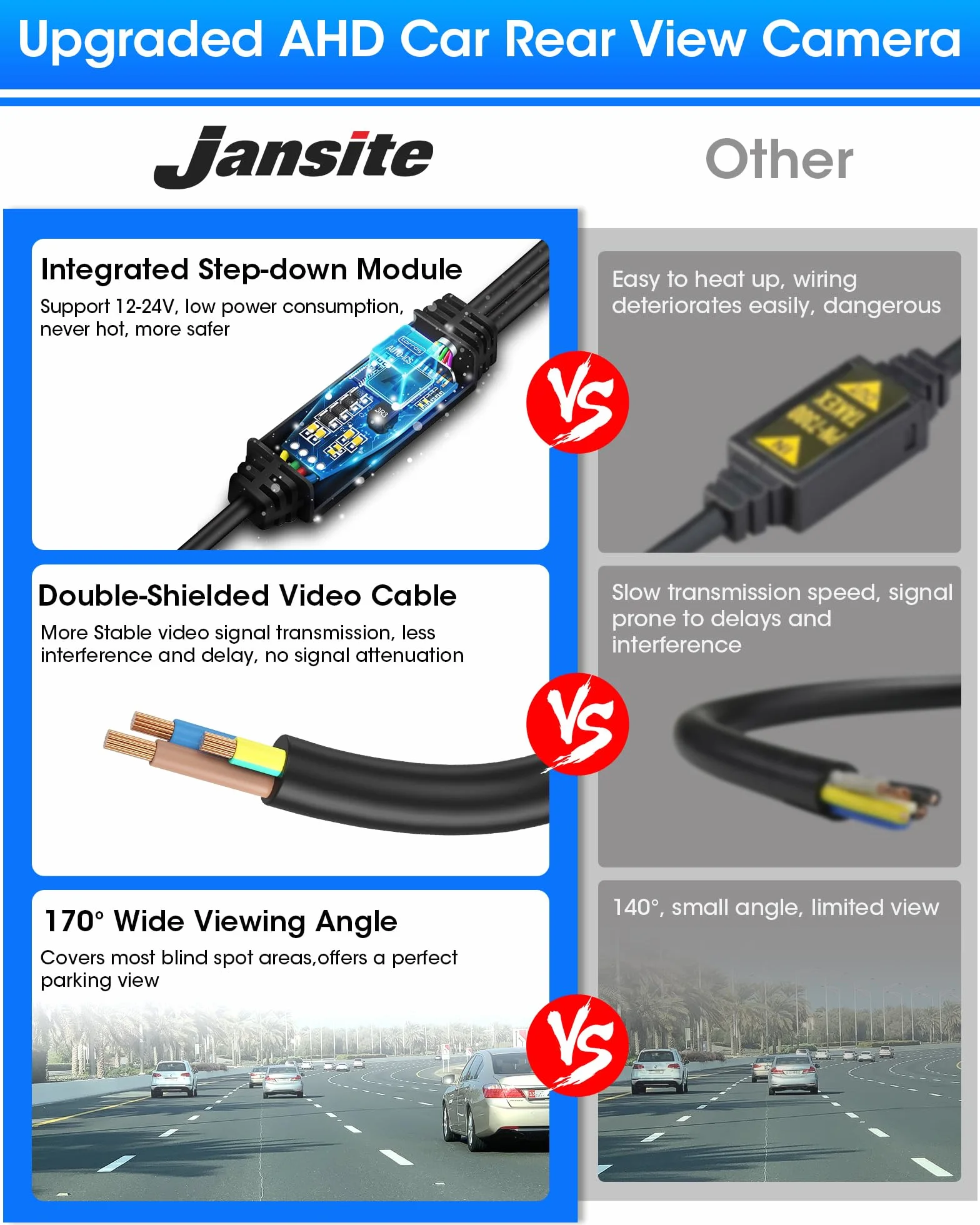Jansite kamera cofania, 360° regulowana kamera cofania AHD 1080P 170° szeroki kąt Kamery cofania 12V-24V do kampera przyczepy kempingowej furgonetki pickupa ogólne