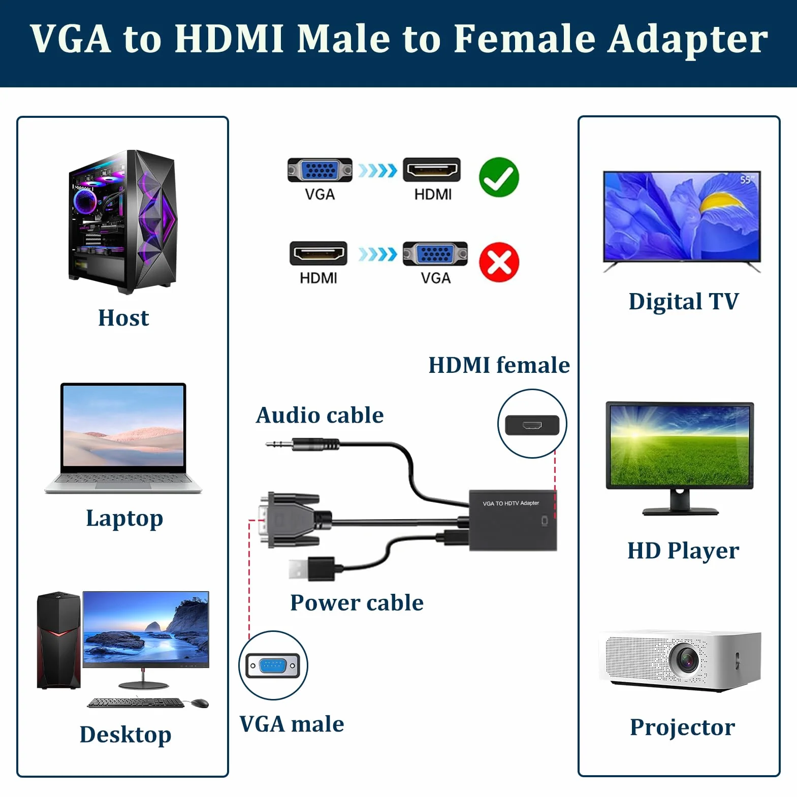 Adapter VGA na HDMI, 1080p, konwerter VGA męski na HDMI żeński z dźwiękiem, jednokierunkowy kabel do laptopa, monitora, projektora, PC na telewizor HD, kompatybilny z audio 3,5 mm + USB