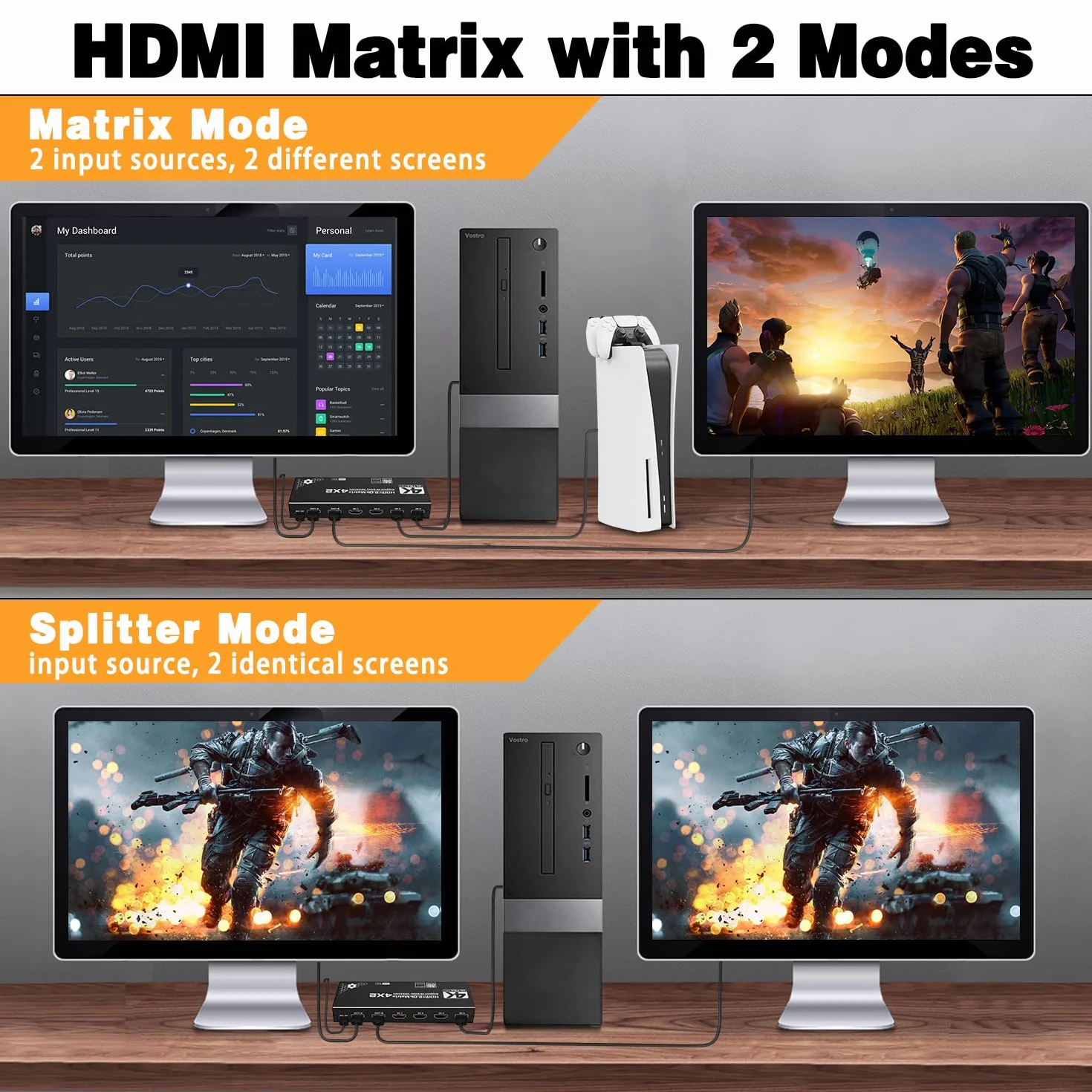 Tendak Matrix HDMI 4x2 - Przełącznik 4K 60Hz z Ekstrakcją Audio, Obsługa HDCP 2.2, EDID, HDR, 3D, Pilot