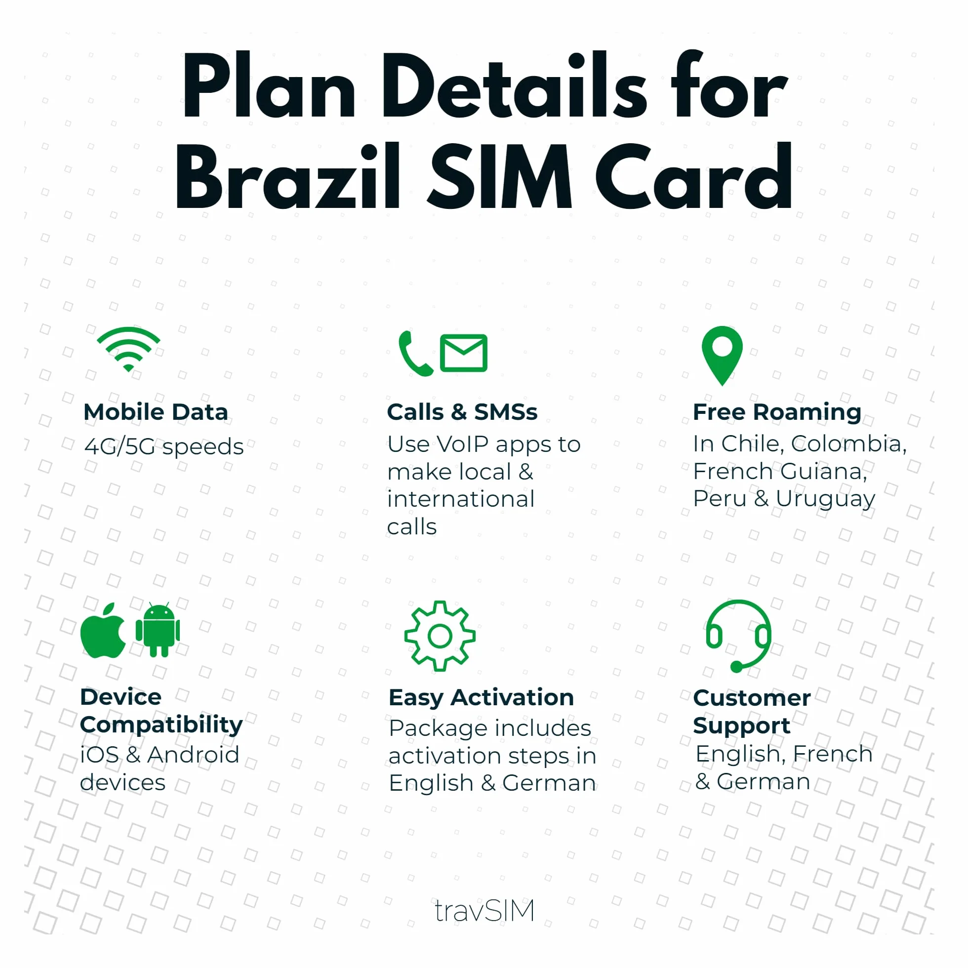 travSIM Brazylia Karta SIM 12 GB 4G/5G Roaming Ameryka Południowa iOS Android 30 dni