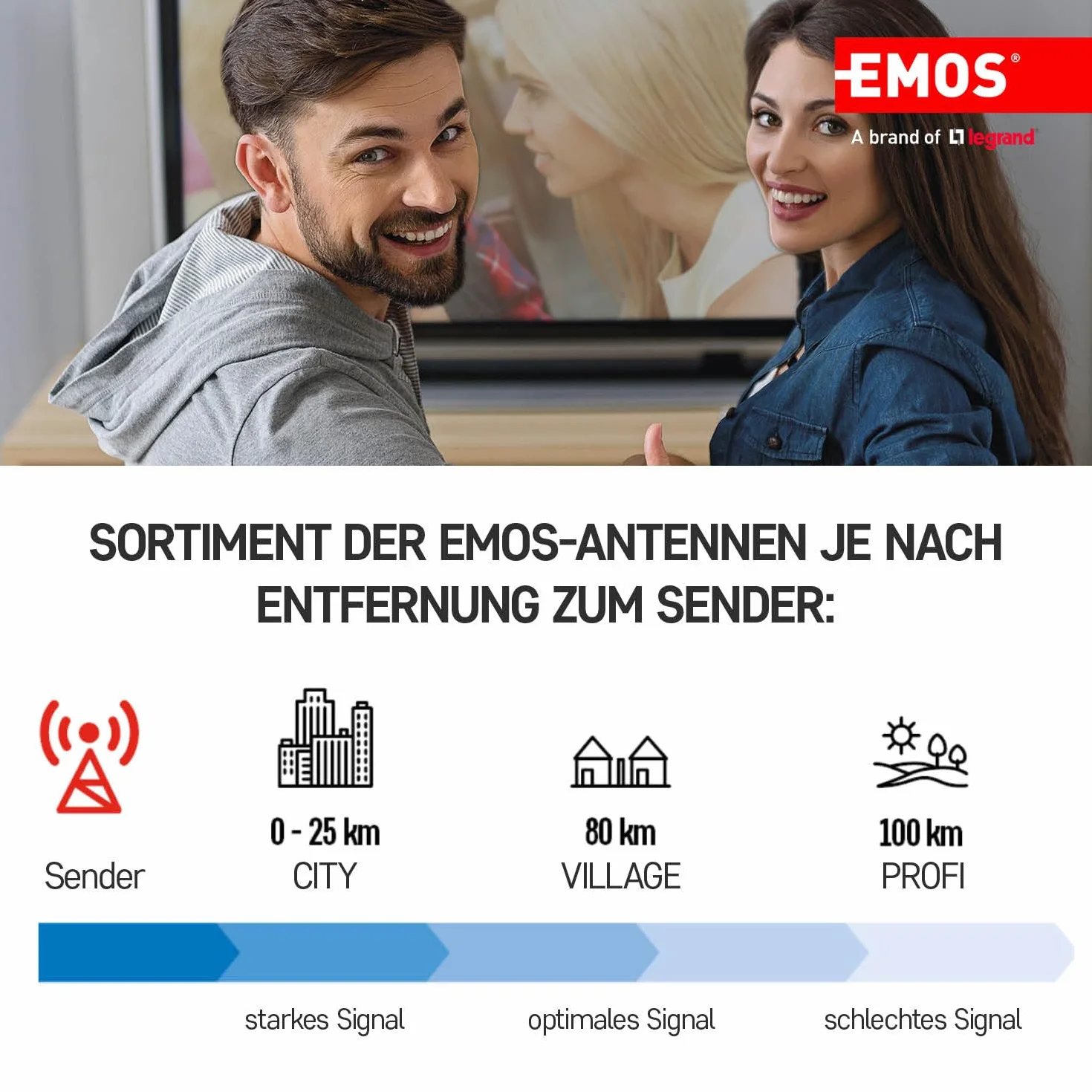 EMOS Antena cyfrowa ze wzmacniaczem aktywna Village zasięg 0-80 km FM DAB DVB-T DVB-T2 filtr LTE 4G 5G kąt odbioru 360° odporna na warunki