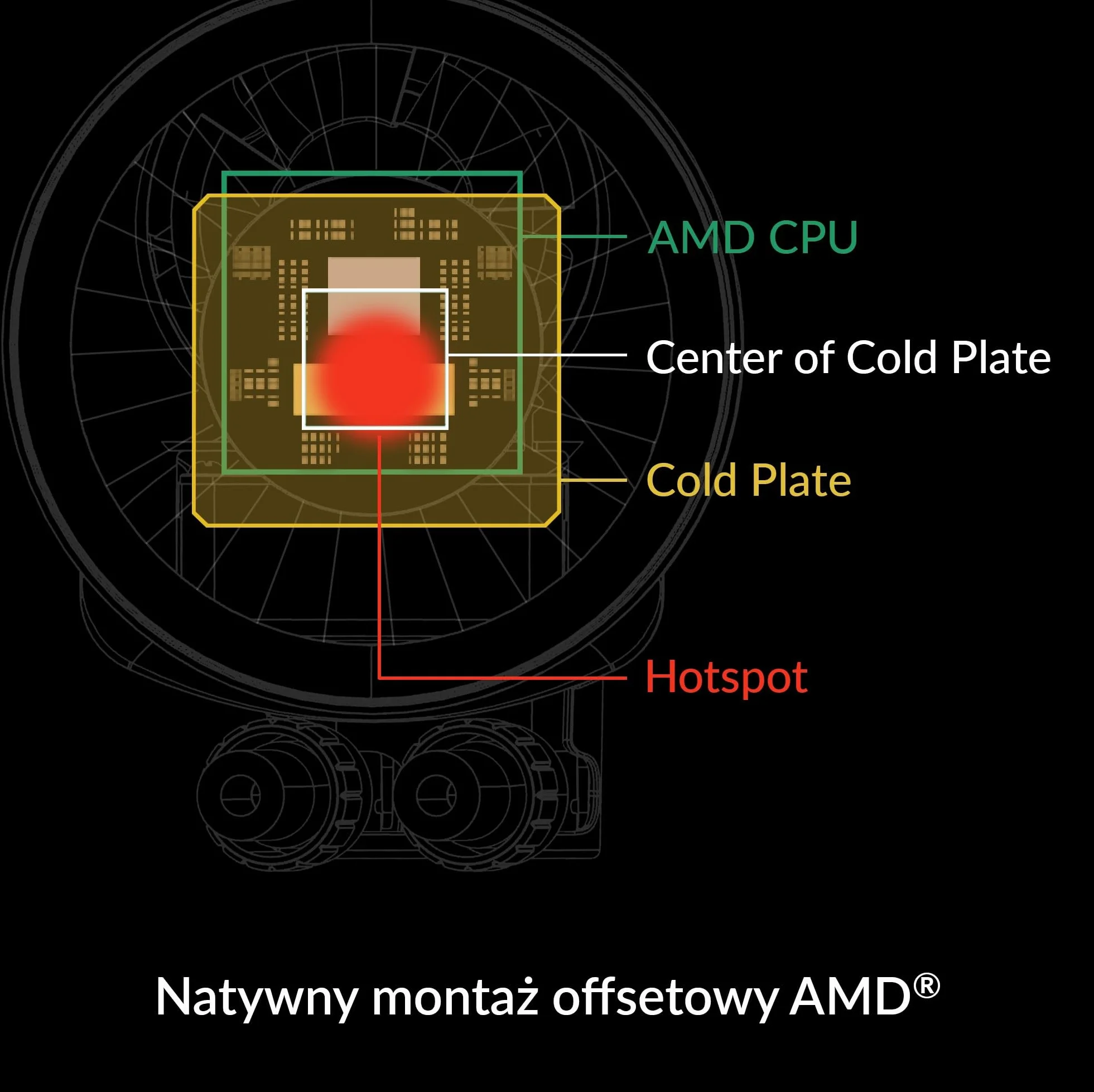 ARCTIC Liquid Freezer III 280 A -RGB - Chłodzenie wodne PC, All-in-One CPU AIO Water Cooler, kompatybilny z Intel i AMD, wydajna pompa sterowana PWM