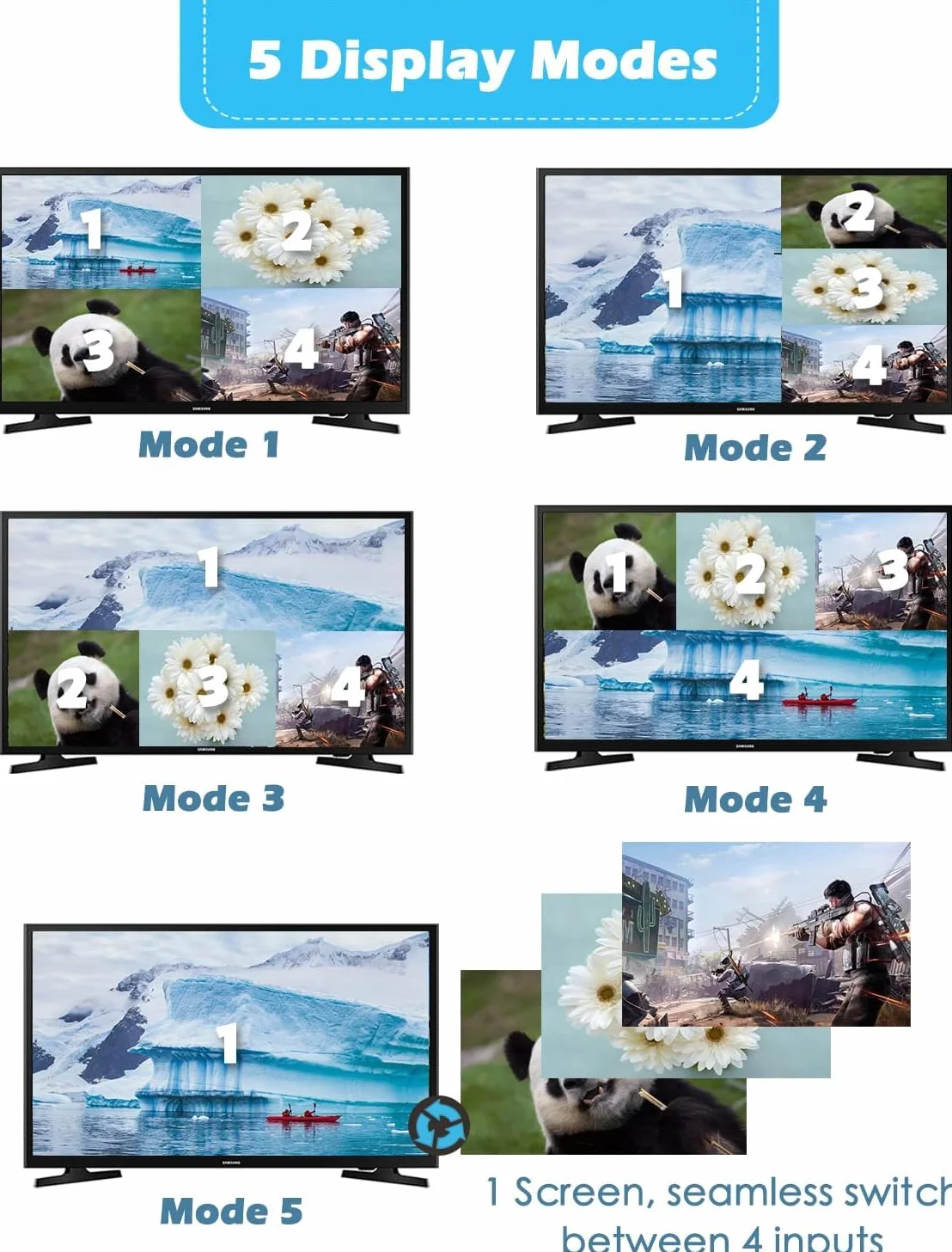 Przełącznik multiiewer HDMI 4x1 4K Bezszwowy przełącznik 4 w 1 Out z pilotem na podczerwień, obsługa 4K Full HD i 5 trybów wyświetlania do konsoli do gier Kamera