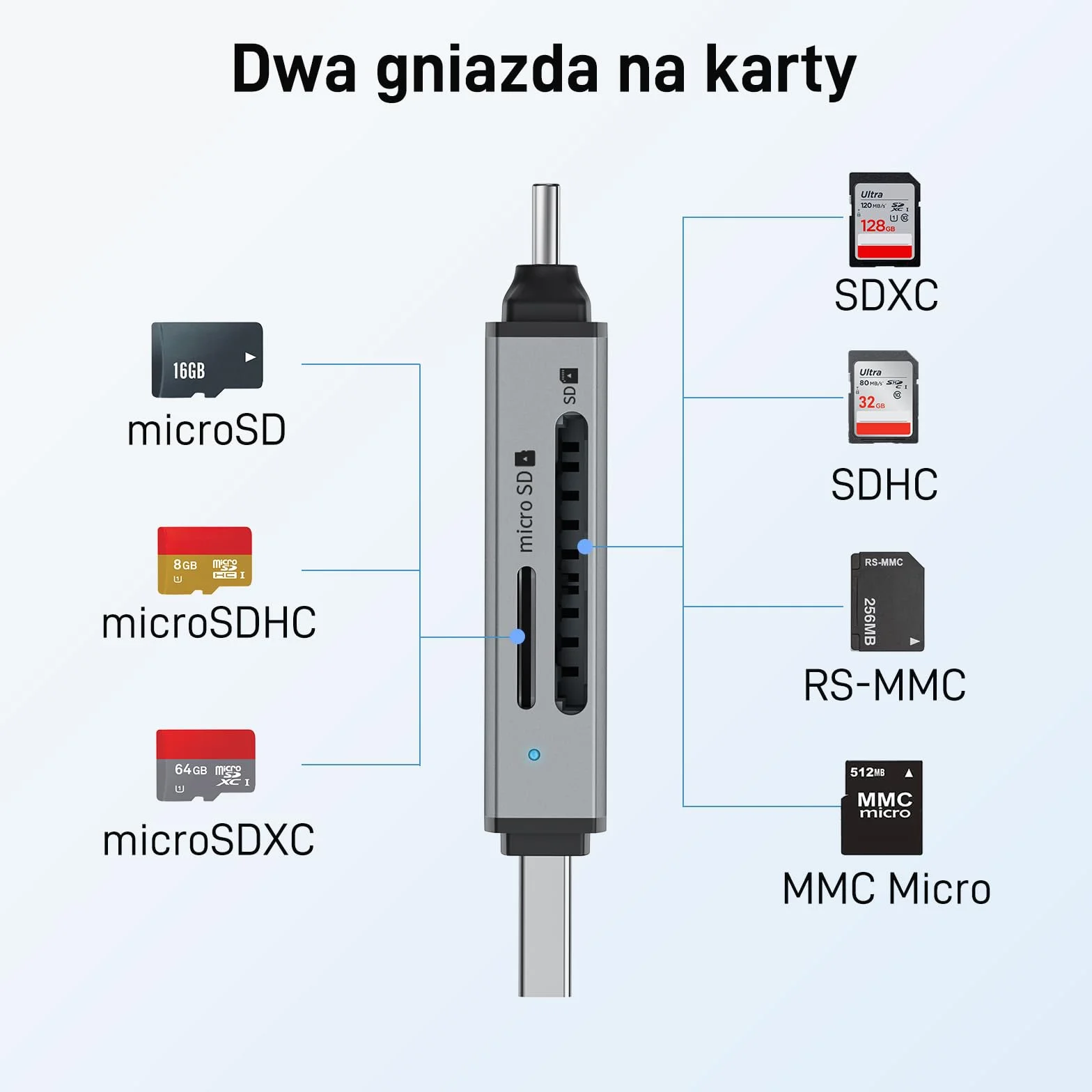 acer Czytnik kart SD, adapter czytnika kart pamięci USB C i USB 3.0 obsługuje SD/Micro SD/SDHC/SDXC/MMC, kompatybilny z iPhone 15 Pro, MacBook Pro/Air, iPad Pro 2021, Galaxy S22, Pixel, XPS 13 itp.