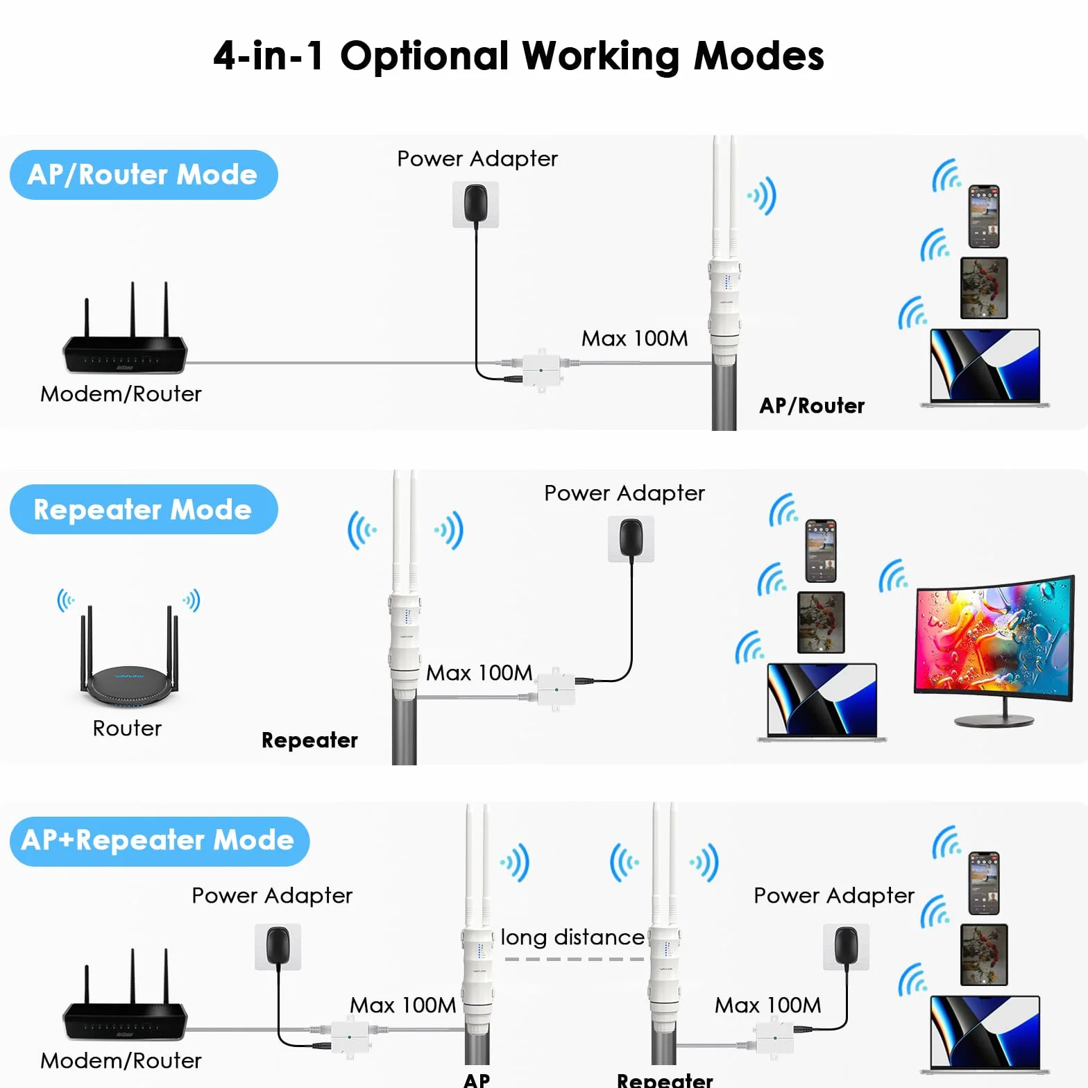WAVLINK AC600 Dual Band Zewnętrzny Repeater WiFi, Bezprzewodowy punkt dostępu,Wzmacniacz/Ap Mode/Router/WISP, 2.4GHz 150Mbps + 5GHz 433Mbps, Pasywny model PoE, 100m+,Biały