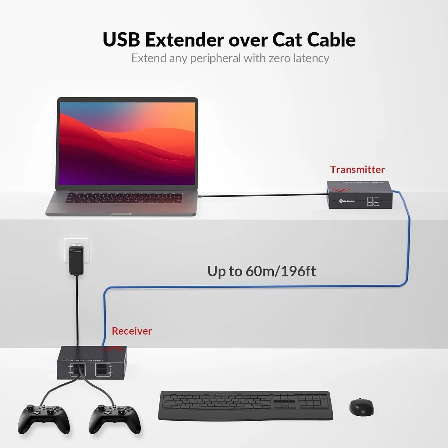 AV Access 4-portowy przedłużacz USB przez Cat5e/6 480 Mb/s USB 2.0