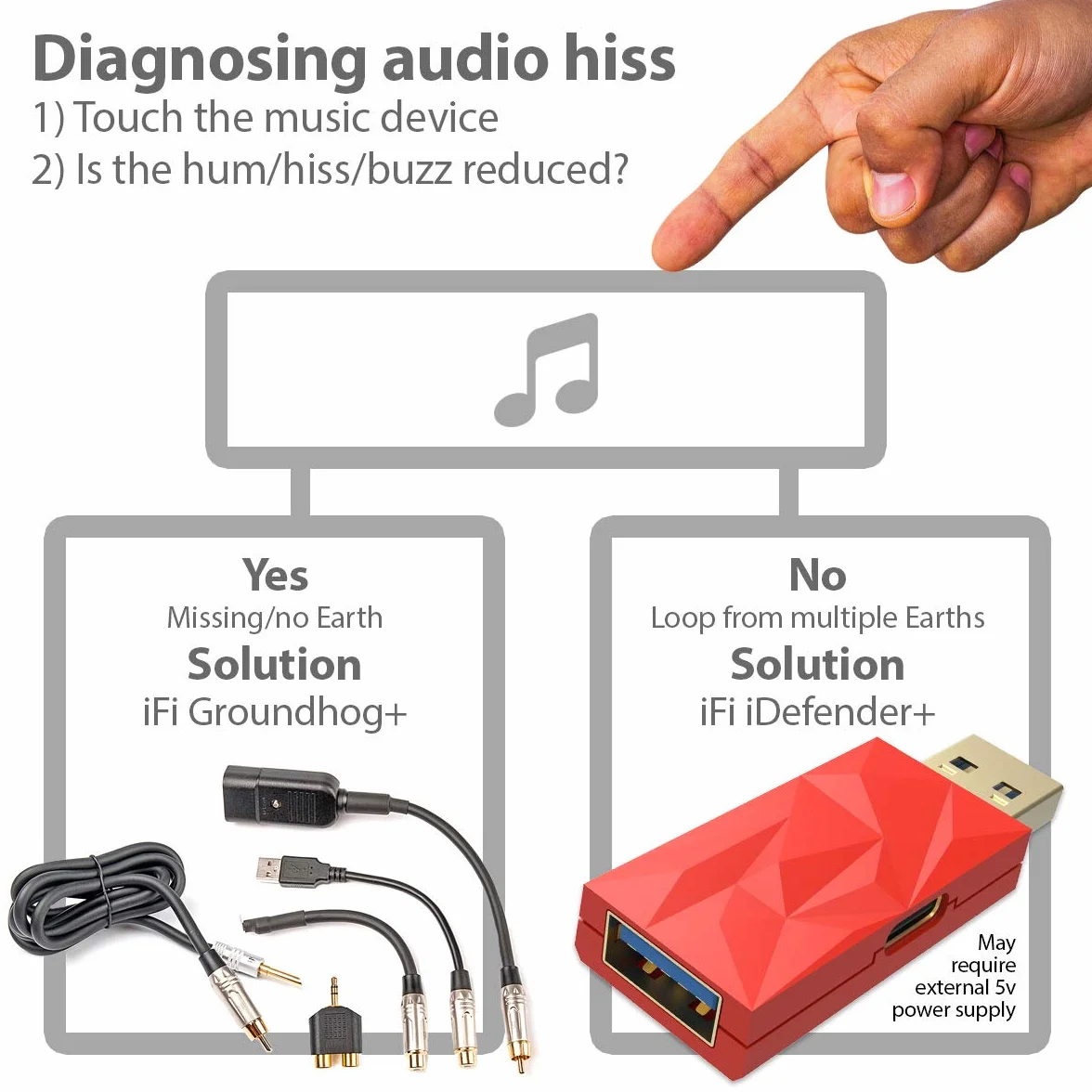 iFi iDefender+ zewnętrzny USB Audio Ground Loop Eliminator (typ A - A)