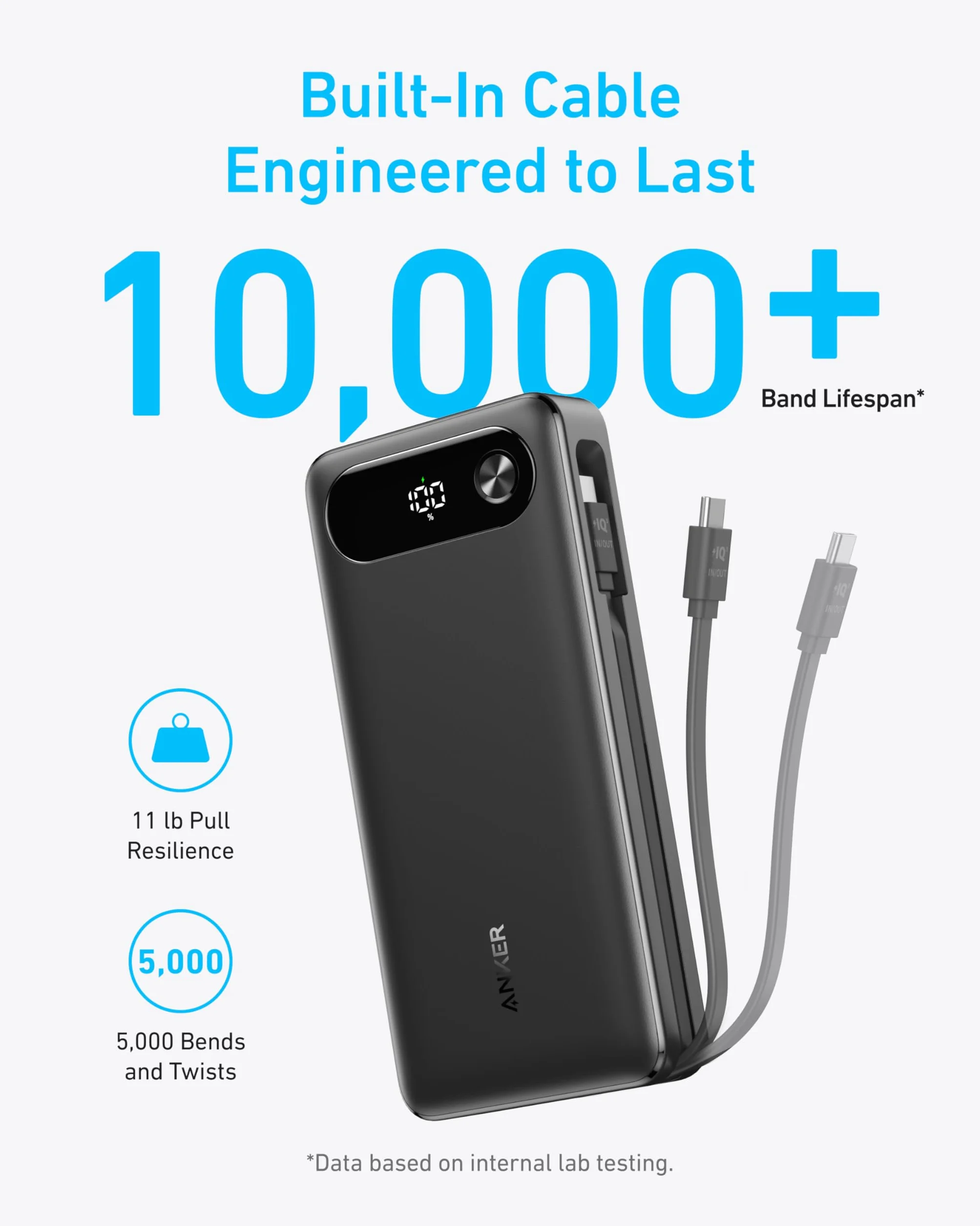 Anker Powerbank, przenośna ładowarka 20 000 mAh z wbudowanym kablem USB C, 87 W Max akumulator do szybkiego ładowania, 2 USB-C i 1 USB-A, do MacBook, iPhone 16/15/14, Samsung (Czarny)