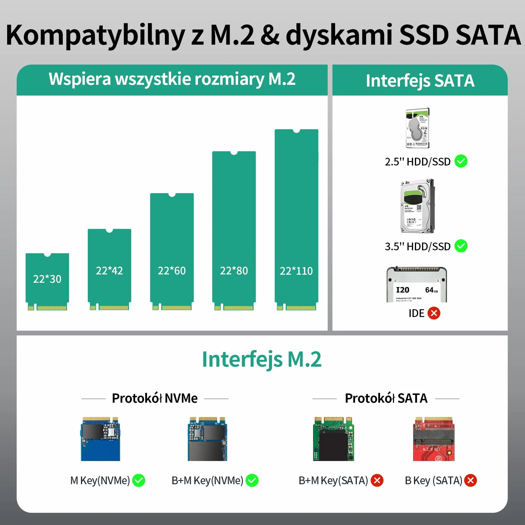 SUIDEK Adapter obudowy M.2 NVMe SSD, czytnik dysków twardych 10 Gbps, bezpłatny konwerter obudowy USB 3.2 z zewnętrznym adapterem PCIe NVMe obsługuje klawisze M.2 2, 2,5