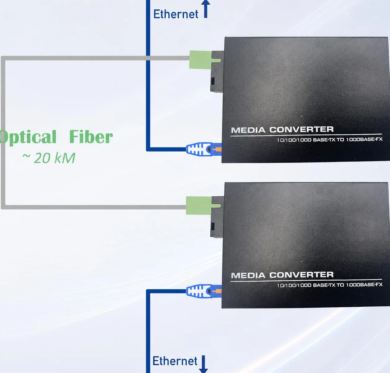 Elfcam - 2 x konwertery światłowodowe Ethernet na 10/100/1000M ze złączami światłowodowymi SC jednomodowe, 20 km (1 RJ45 x 1 RJ45)