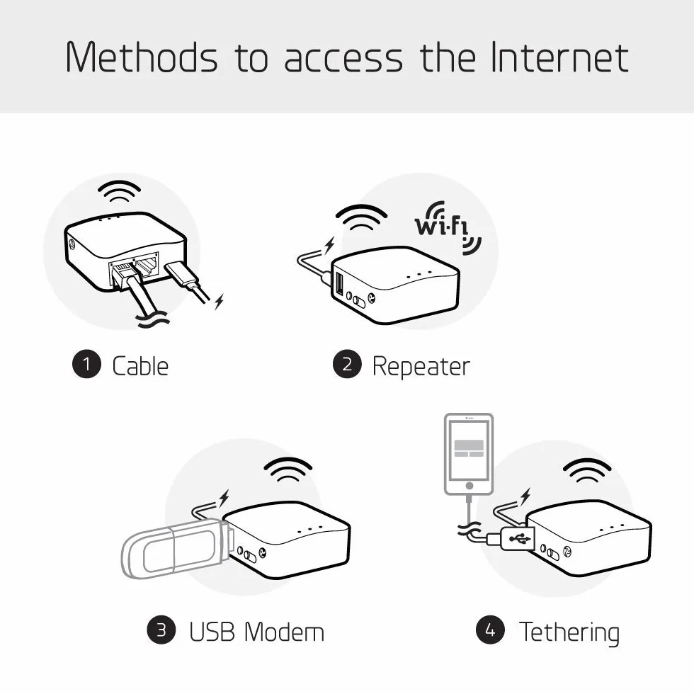 GL.iNet GL-AR300M16 mini router OpenWrt Wi-Fi konwerter 300 Mbps 16 MB Nor Flash 128 MB RAM OpenVPN