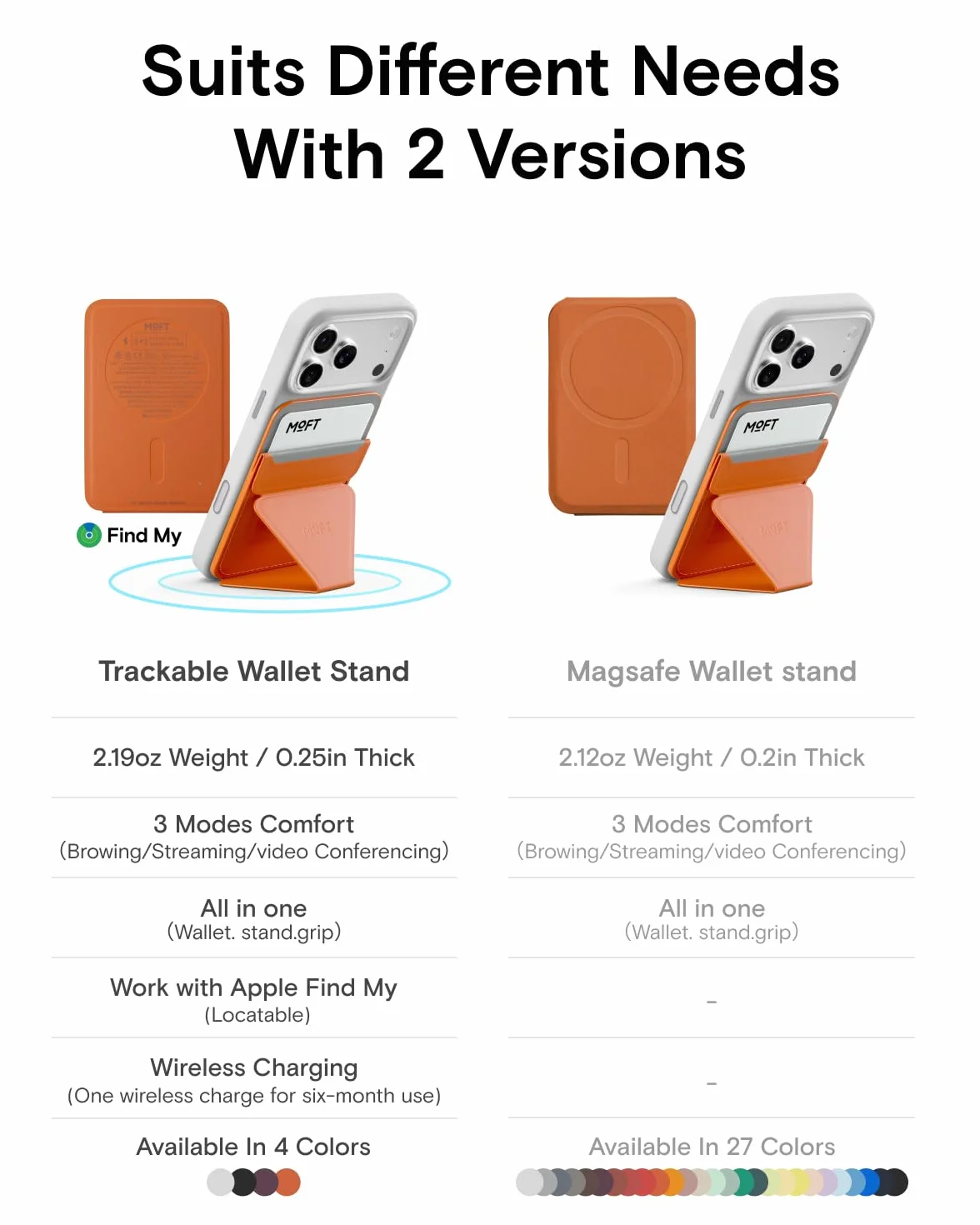 MOFT Trackable Wallet Stand, czerwony, 2 Karten, Minimalistyczny