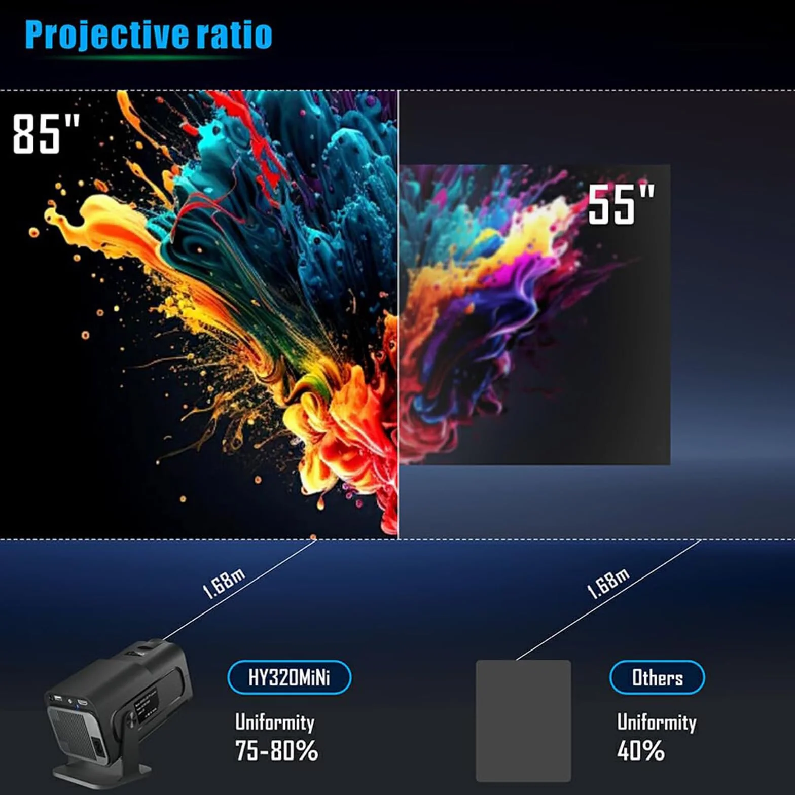 Mini przenośny projektor HY320, mini projektor 4K, inteligentny projektor 200 ANSI z systemem Android 11.0, automatyczną korekcją trapezu, Wi-Fi 6 i Bluetooth 5, ekran 30"-130", obrót o 180°