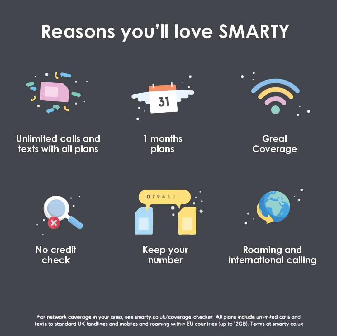 SMARTY 5G/4G Data Sim, Oferty danych Nieograniczone połączenia i SMS-y, BEZ kontroli kredytowej, BEZ umowy, Zapłać po aktywacji SIM