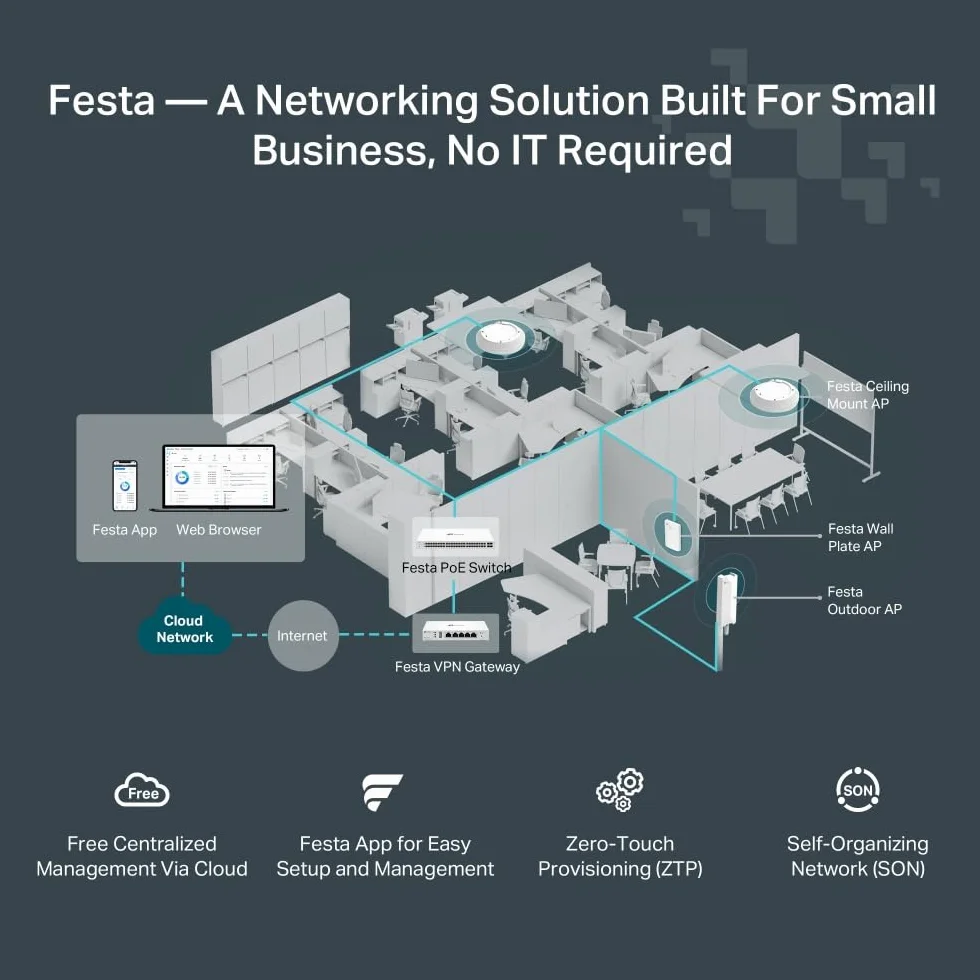 TP-Link Festa F52-Wall | Punkt dostępowy AC1200 MU-MIMO | Montaż ścienny | 4 porty Gigabit | Obsługa PoE