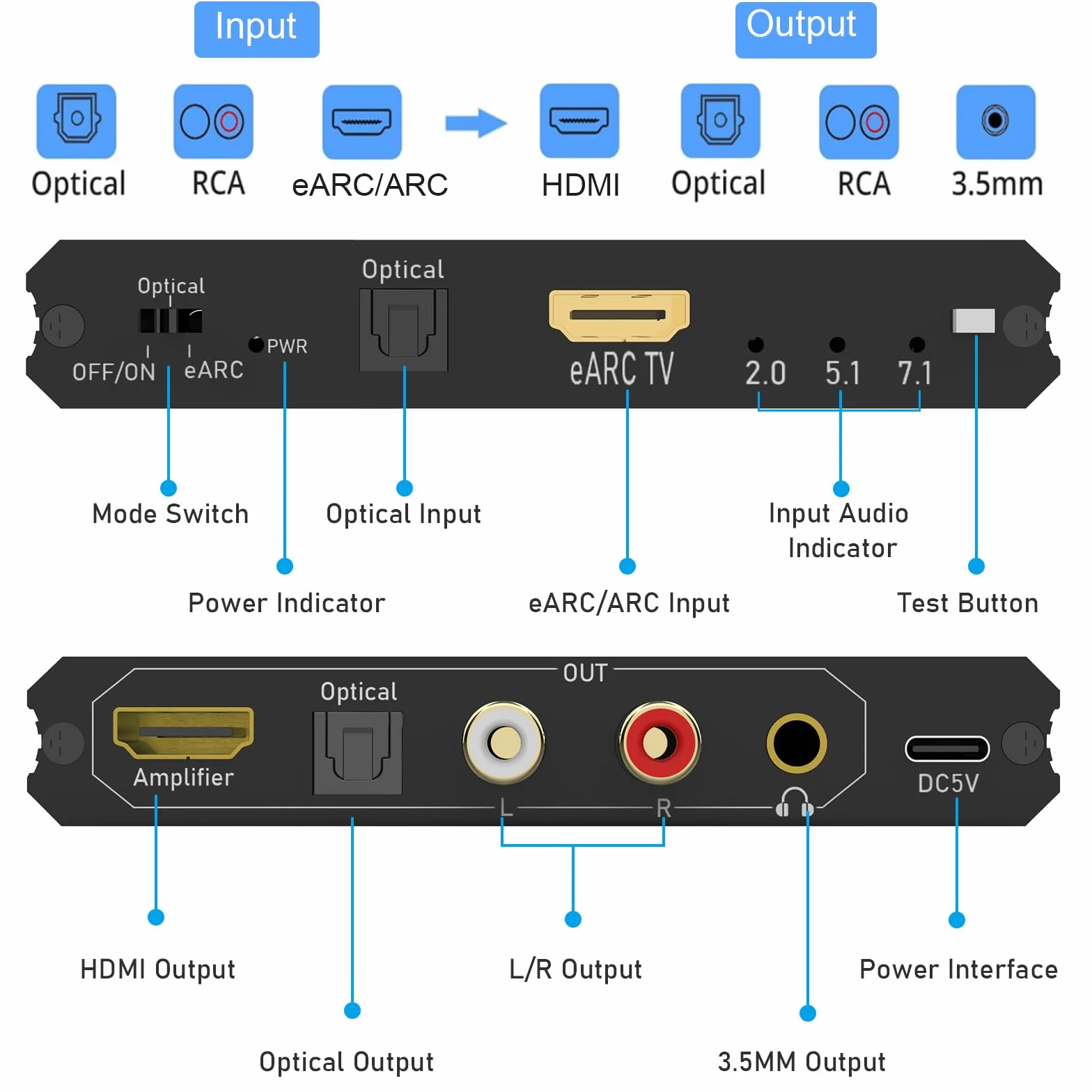 Tendak 192KHz eARC/ARC Audio Extractor, konwerter cyfrowo-analogowy, HDMI eARC/ARC + optyczny do HDMI + optyczny + L/R + 3,5 mm stereo do wzmacniacza głośników soundbara HDTV i słuchawek