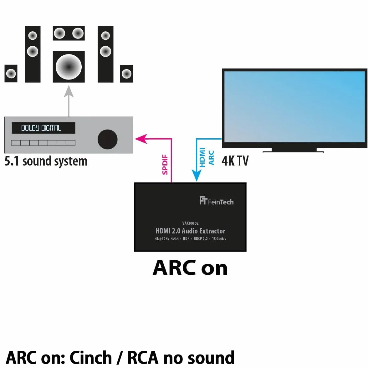 FeinTech VAX00102 HDMI 2.0 Audio Extractor, ARC 4K HDR, czarny