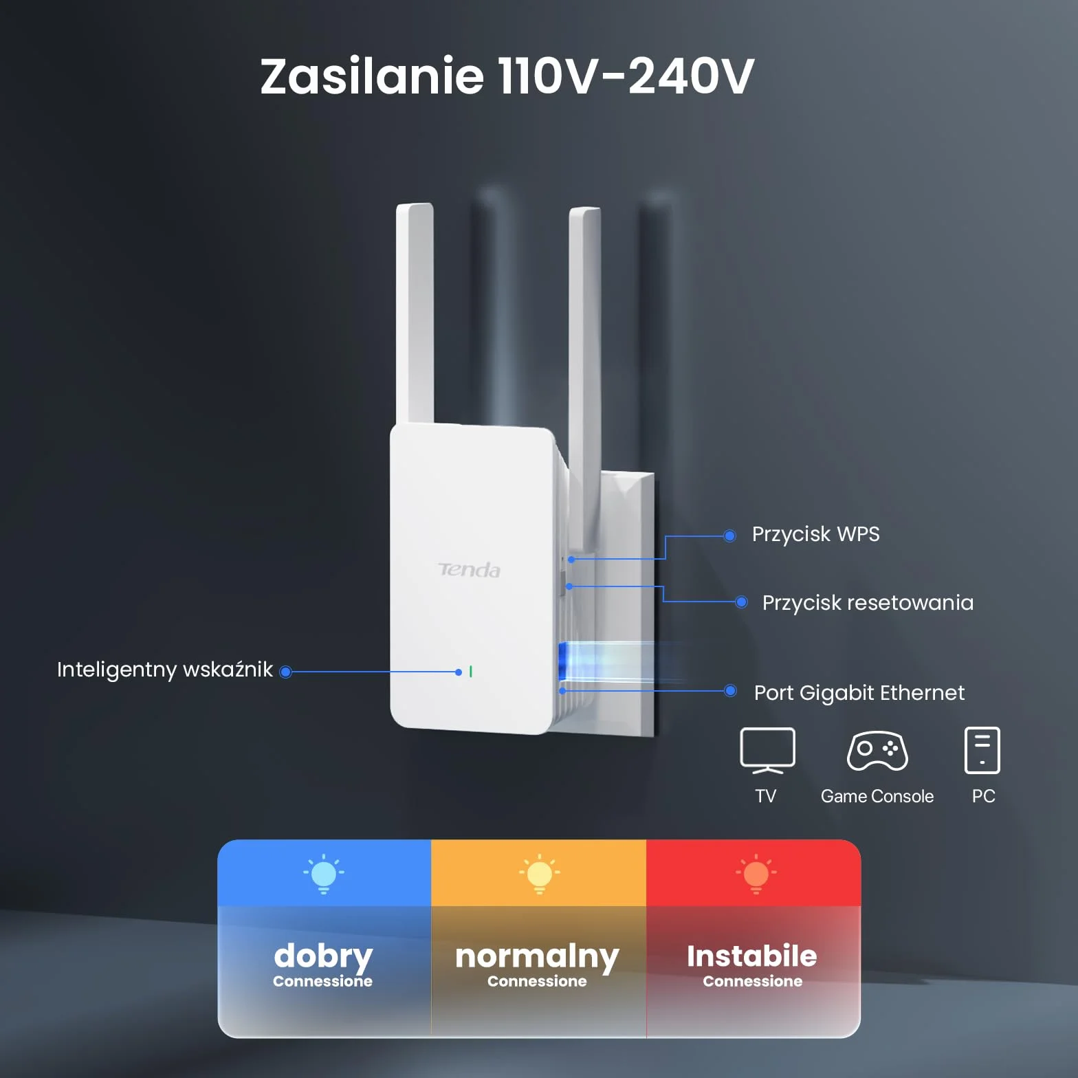 Tenda Wzmacniacz WiFi Repeater WiFi Extender WiFi A23 (AX1500 Dual Band 5GHz: 1201MBPS+2.4GHz:300Mbps) Anteny 2* 5dBi, port Gigabit, tryb AP, MU-MIMO, WPA3, IPv6, LED, kompatybilny ze wszystkimi routerami