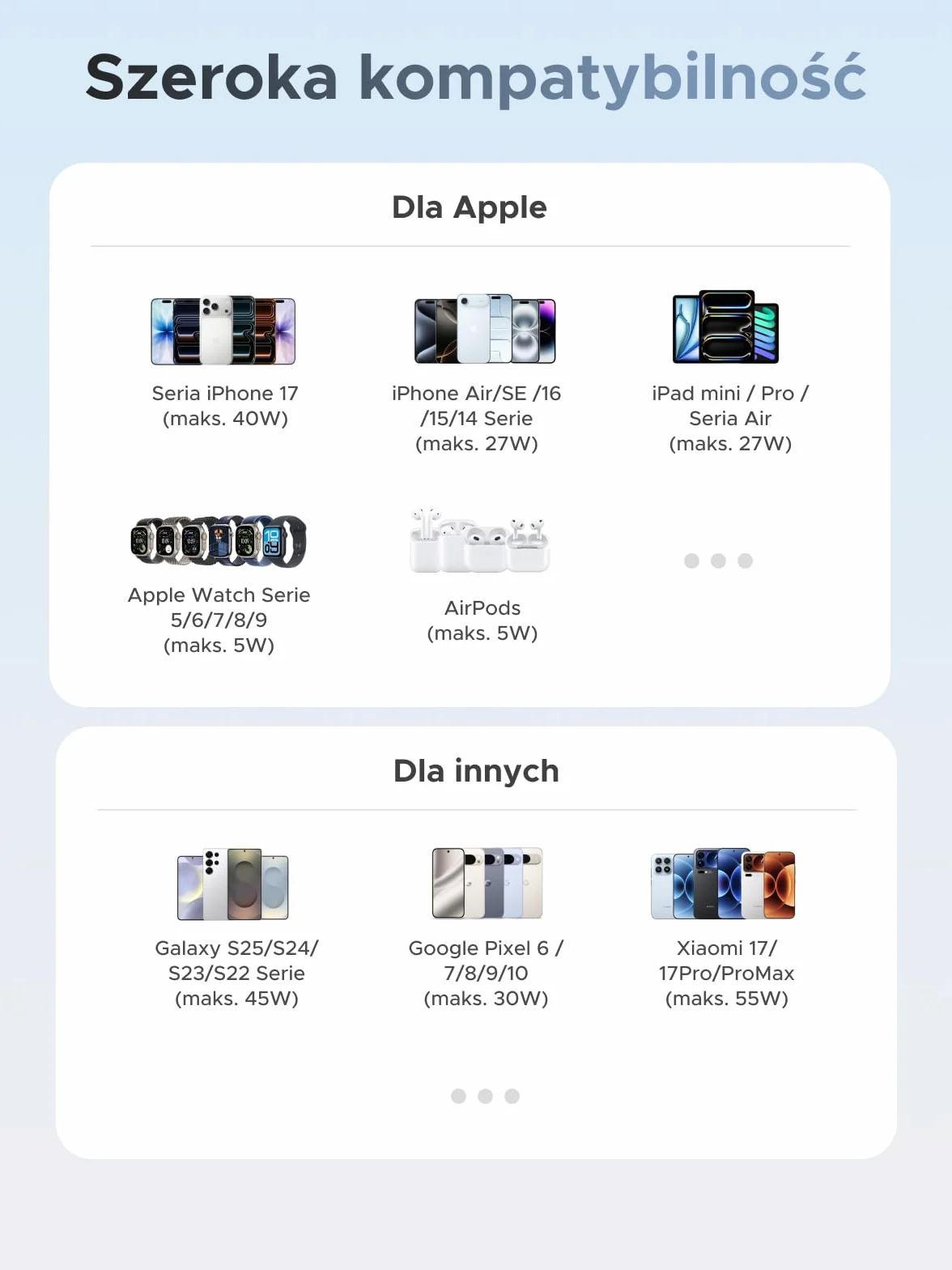 Power bank UGREEN 55W, 10000mAh z wbudowanym kablem, HyperCharge dla Xiaomi, szybkie ładowanie PD 45W, kompatybilny z iPhone'em 17/16/15, szary