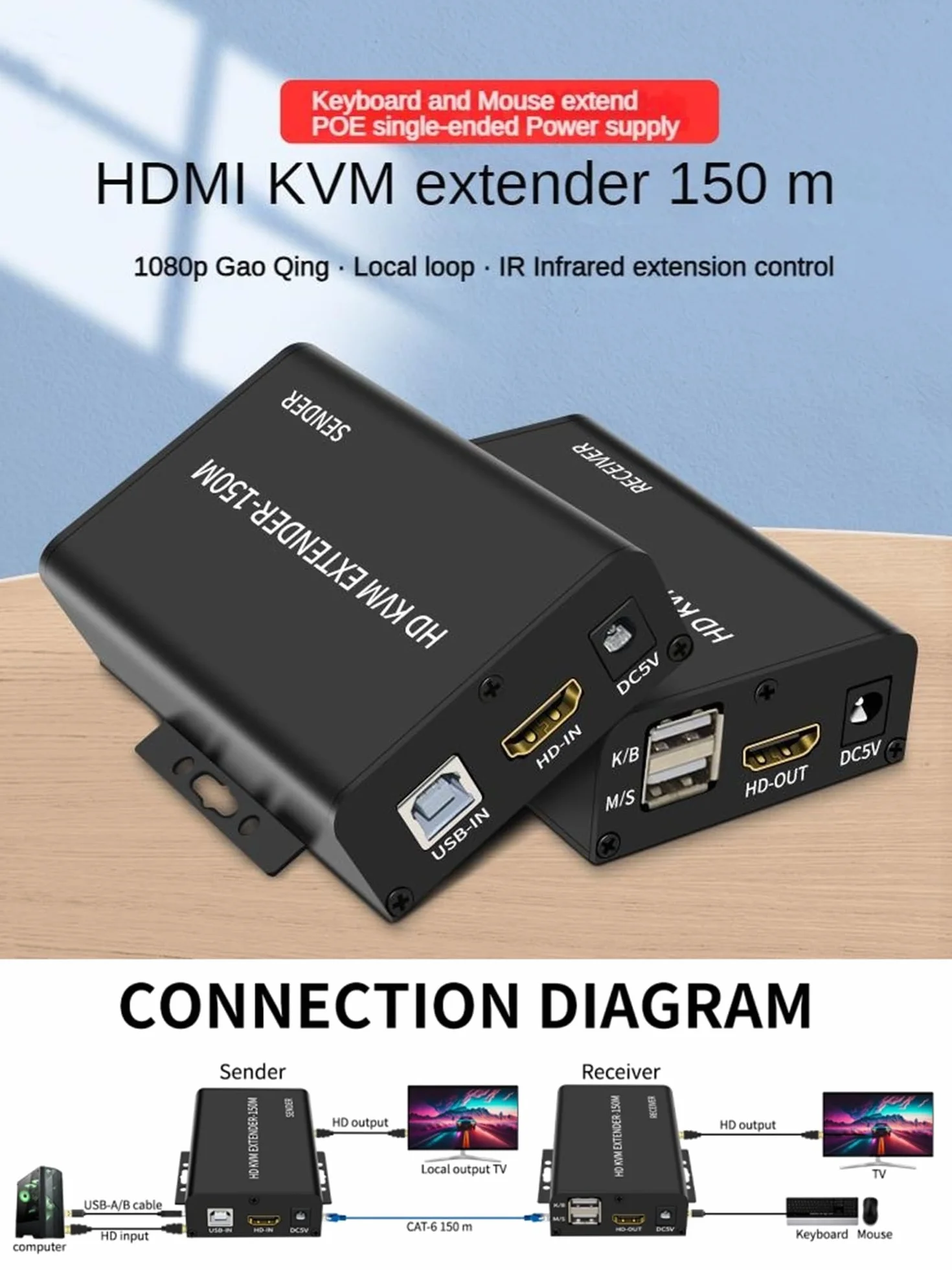 150M HDMI KVM Extender over Cat5e Cat6 1080P HDMI USB KVM 150M Przedłużacz transmisji z pętlą obsługa USB klawiatura rozszerzenie myszy