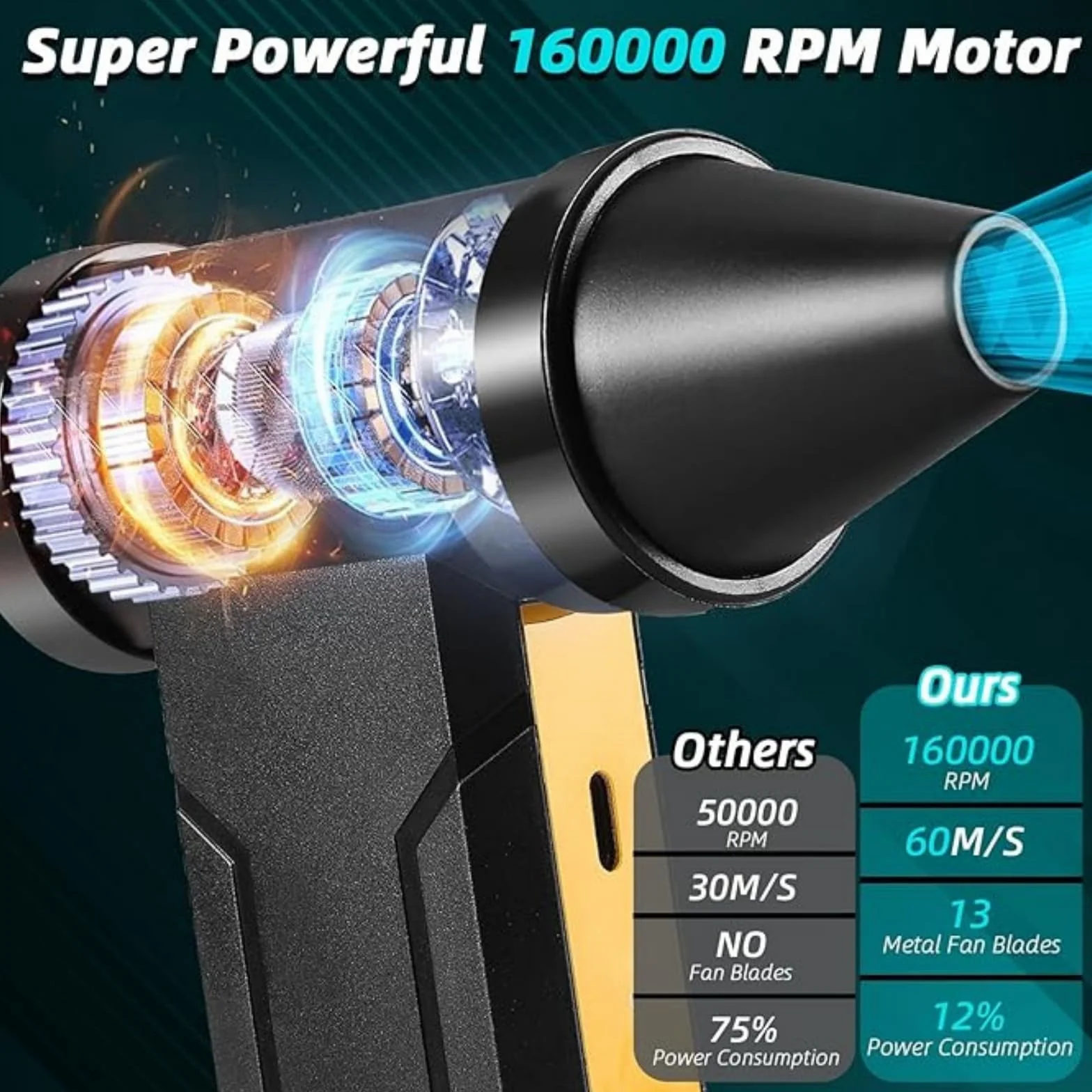 EMEBAY Elektryczna Dmuchawa Powietrzna 160000 obr./min Bateria 10000mAh