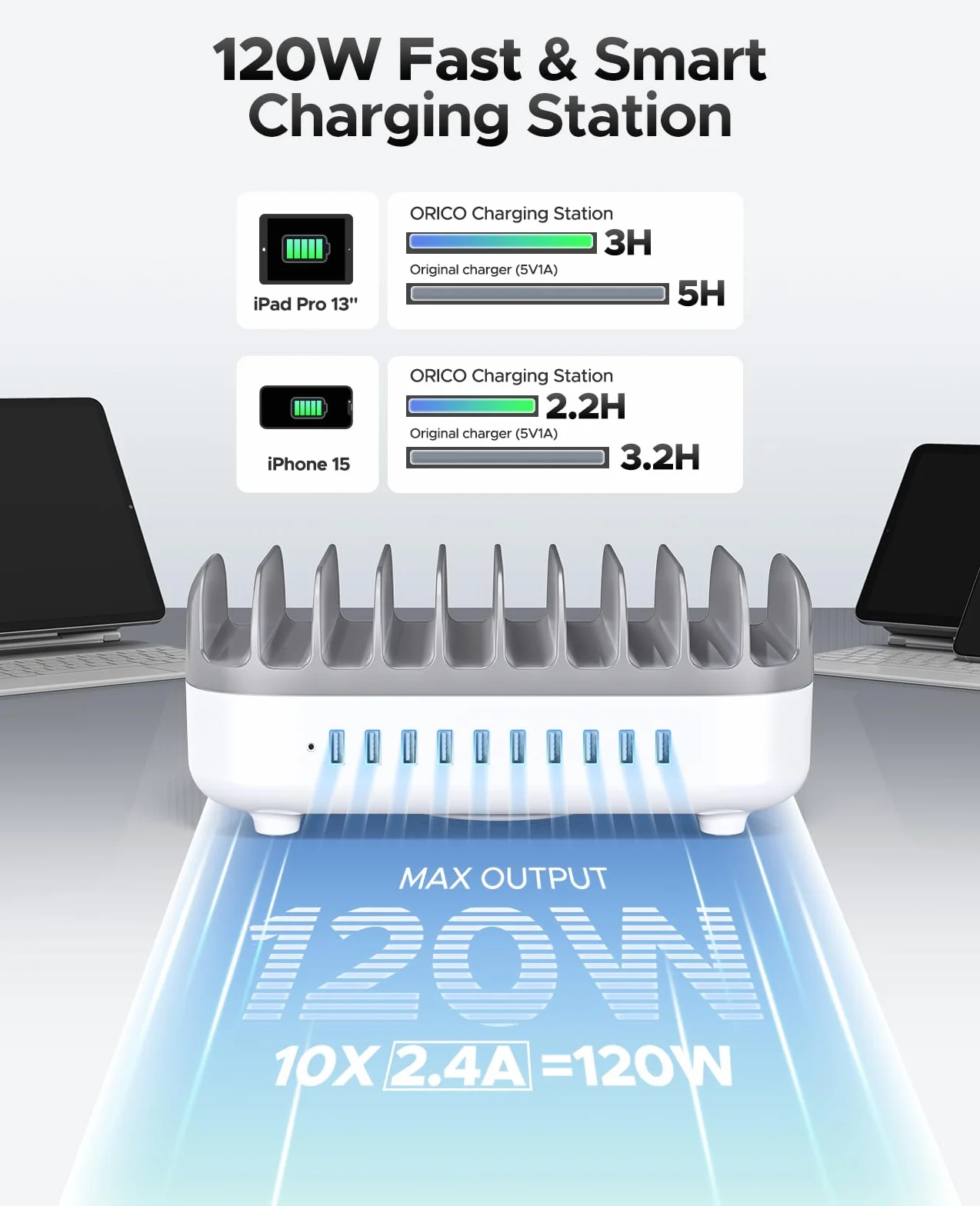 ORICO 120W Charging Station for Multiple Devices, New Upgrade 10 Ports Smart USB Charging Station, Compatible with iPhone 15/14/13/12，iPads, Android Phone and Tablets (With 10 Charging Cables White)
