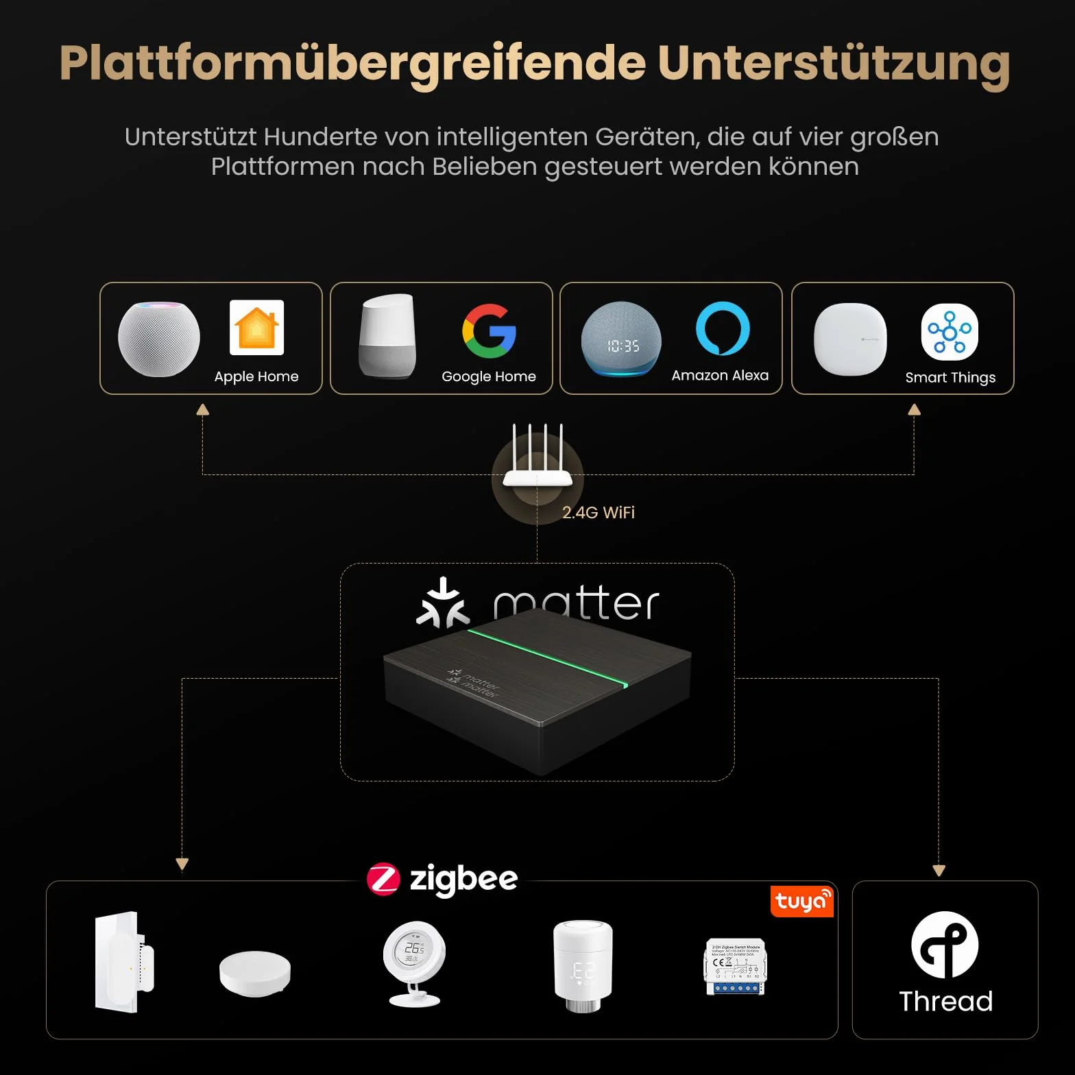 MIUCDA Zigbee Gateway i Matter Thread Hub do automatyki domowej, obsługuje Alexa, Google Assistant, Apple HomeKit, SmartThings