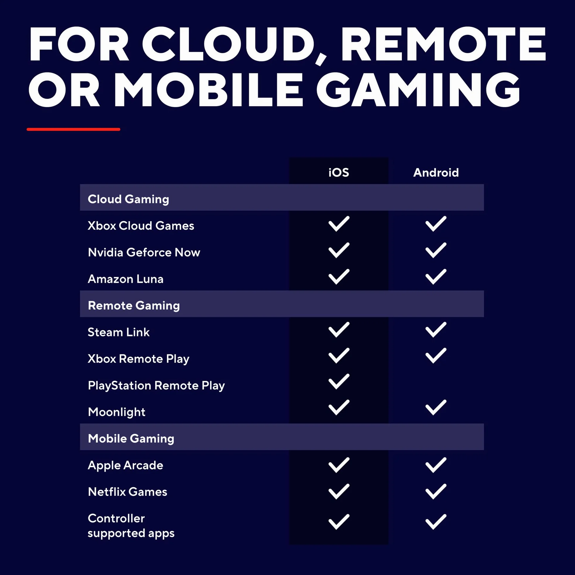 Trust Gaming GXTrust 735G Mylox Kontroler do Gier z Uchwytem na Telefon iPhone Android PS5 Xbox, Akumulator do 12h, Gamepad Bluetooth do Smartfona, Podświetlenie LED RGB, 18 Przycisków, Szary
