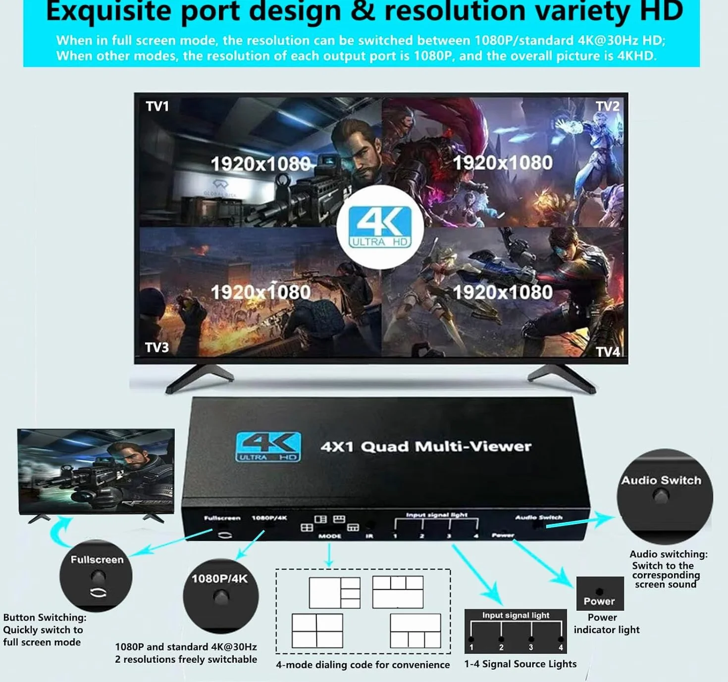 Przełącznik multiiewer HDMI 4x1 4K Bezszwowy przełącznik 4 w 1 Out z pilotem na podczerwień, obsługa 4K Full HD i 5 trybów wyświetlania do konsoli do gier Kamera