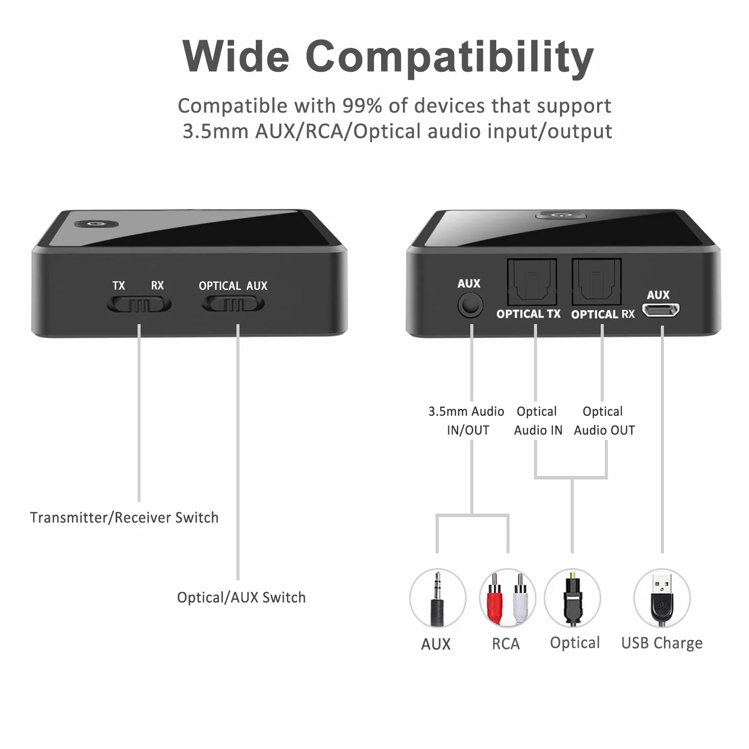 Odbiornik nadawczy Isobel Bluetooth 5.0 (optyczny, 3.5mm AUX, RCA), Niska latencja bezprzewodowy adapter audio Bluetooth AUX Adapter do telewizora PC Samochód/głośniki domowe Stereo System, Dual Link