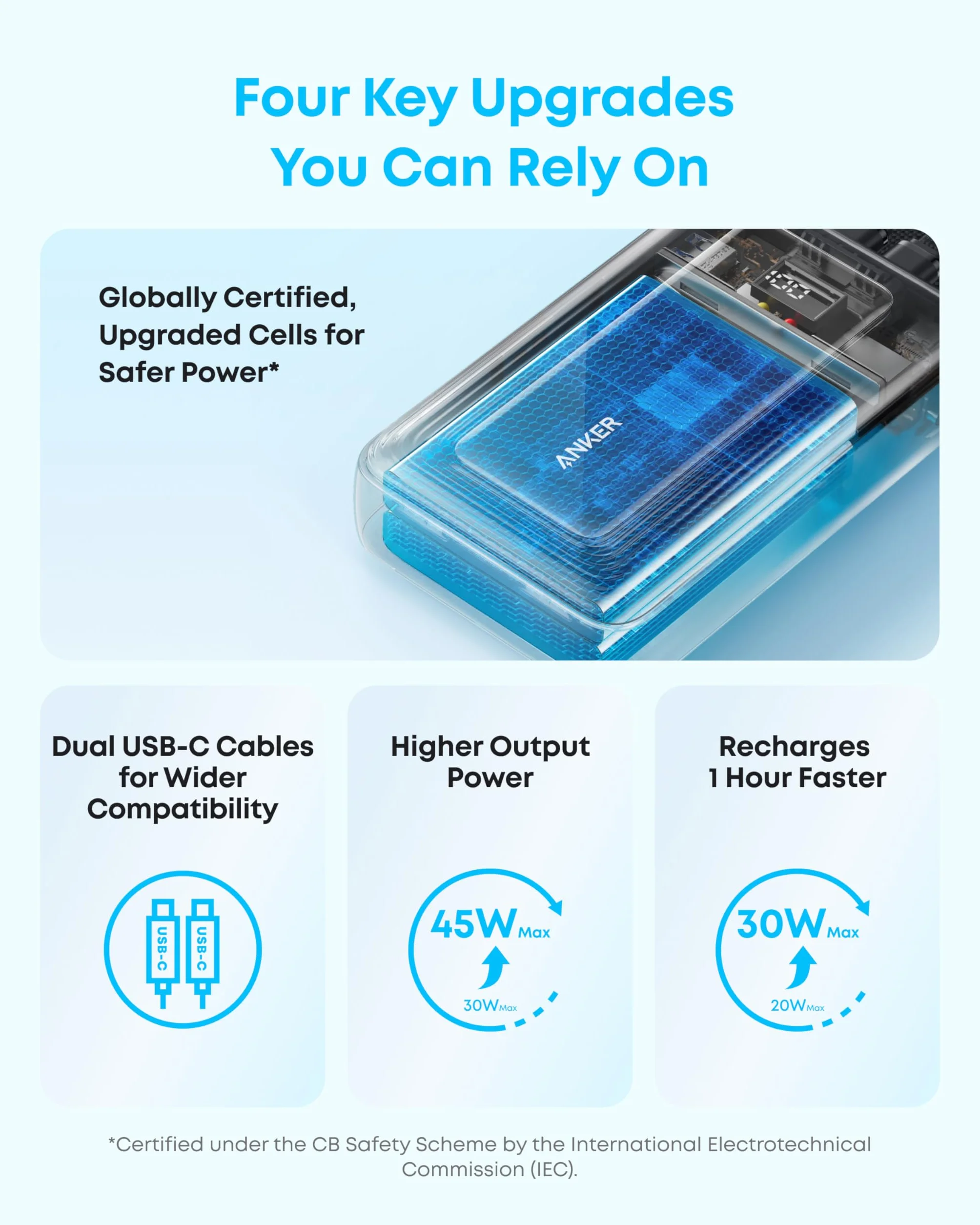 Anker Zolo Powerbank (Wersja 2025), Szybkie Ładowanie 45W, Power Bank 20 000 mAh, Dwa Wbudowane Kable USB-C, Port USB-C i USB-A, dla iPhone 17/16, Galaxy, MacBook i innych.