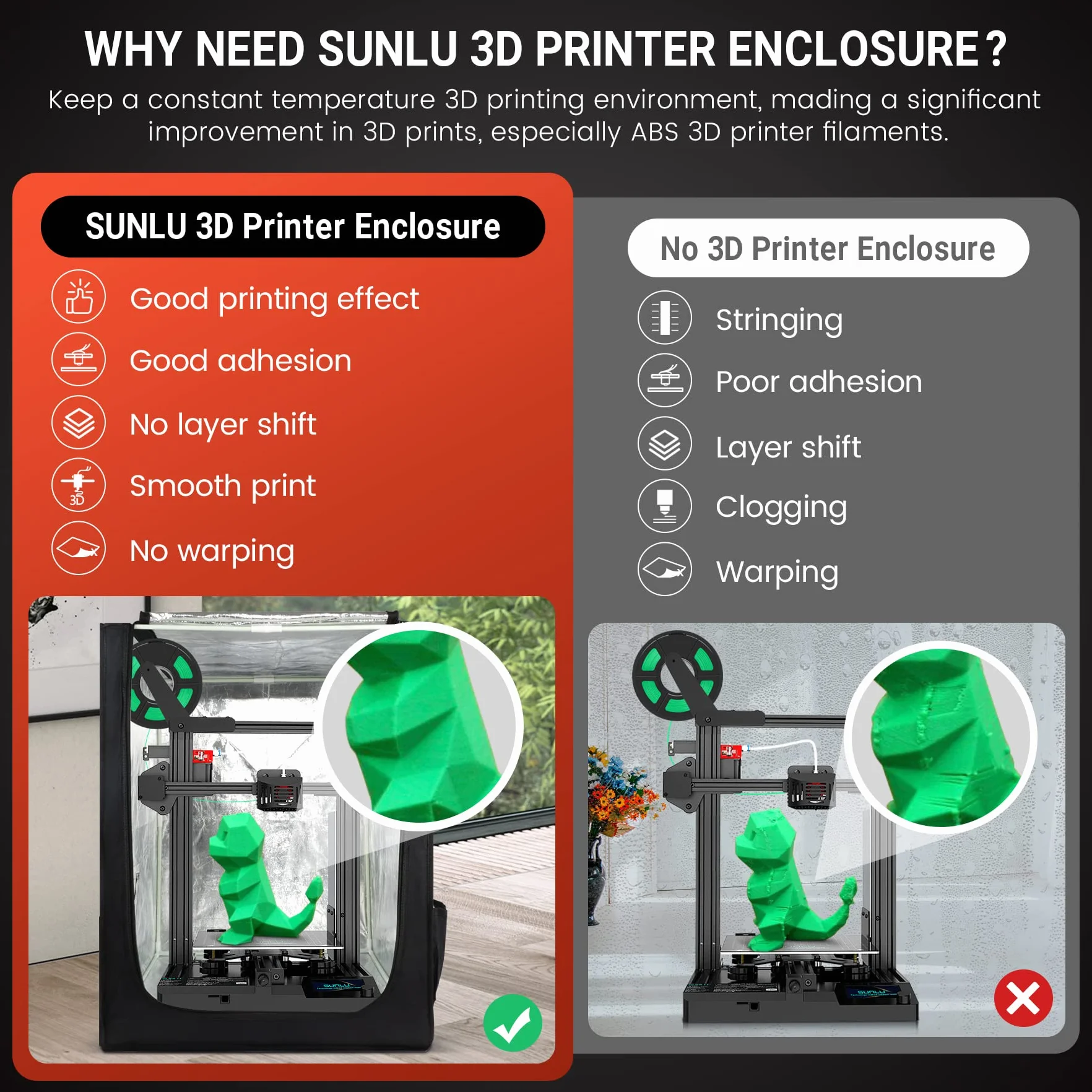 SUNLU Obudowa drukarki 3D, stała temperatura druku 3D dla filamentu ABS do drukarki 3D, obudowa drukarki 3D Ender 3/3 PRO zapewnia dużo miejsca, ognioodporna, wymiary 650 x 550 x 750 mm