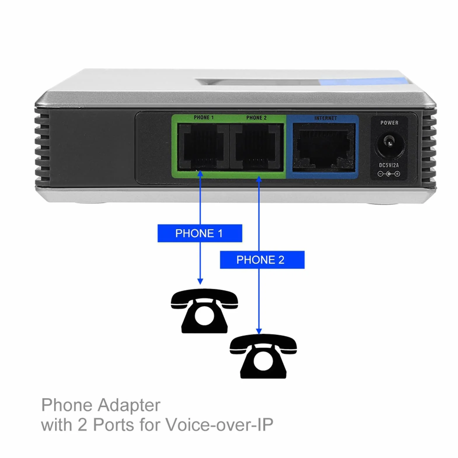 VoIP Telefon Internetowy 2 Porty Adapter SIP RJ45 Kabel dla PAP2T z instrukcją Obsługi - do połączeń Międzynarodowych (wtyczka UE)