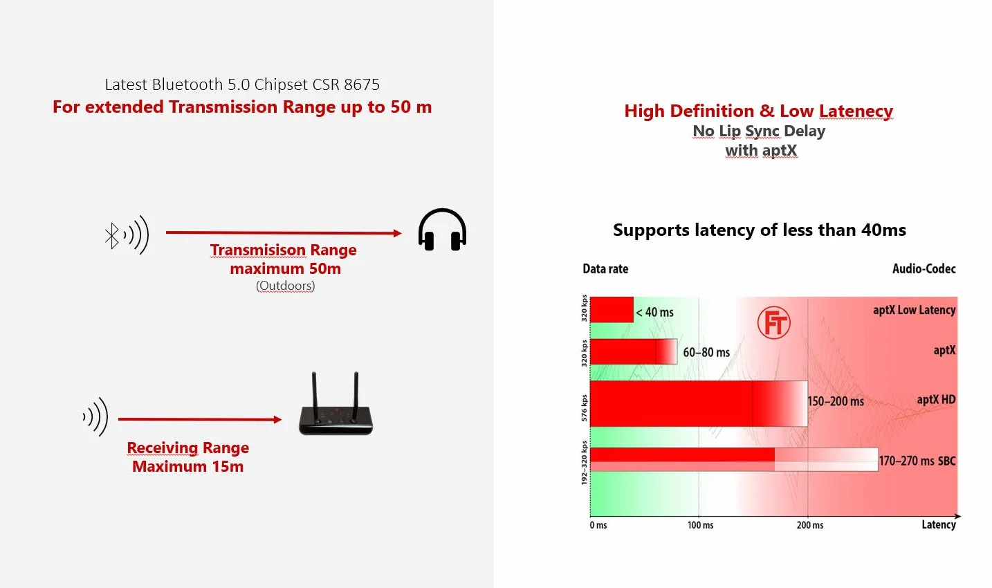 FeinTech ABT00102 Bluetooth 5.0 nadajnik audio odbiornik aptX HD Low Latency Toslink SPDIF Bypass konwerter, czarny