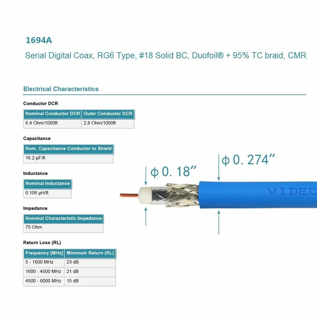 Superbat Kabel SDI BNC 3G/6G/12G (Belden 1694A), 30FT/50FT/100FT/200FT/200FT, obsługuje HD-SDI/3G-SDI/4K/8K, kabel wideo SDI precyzyjny kabel wideo (1 szt.)