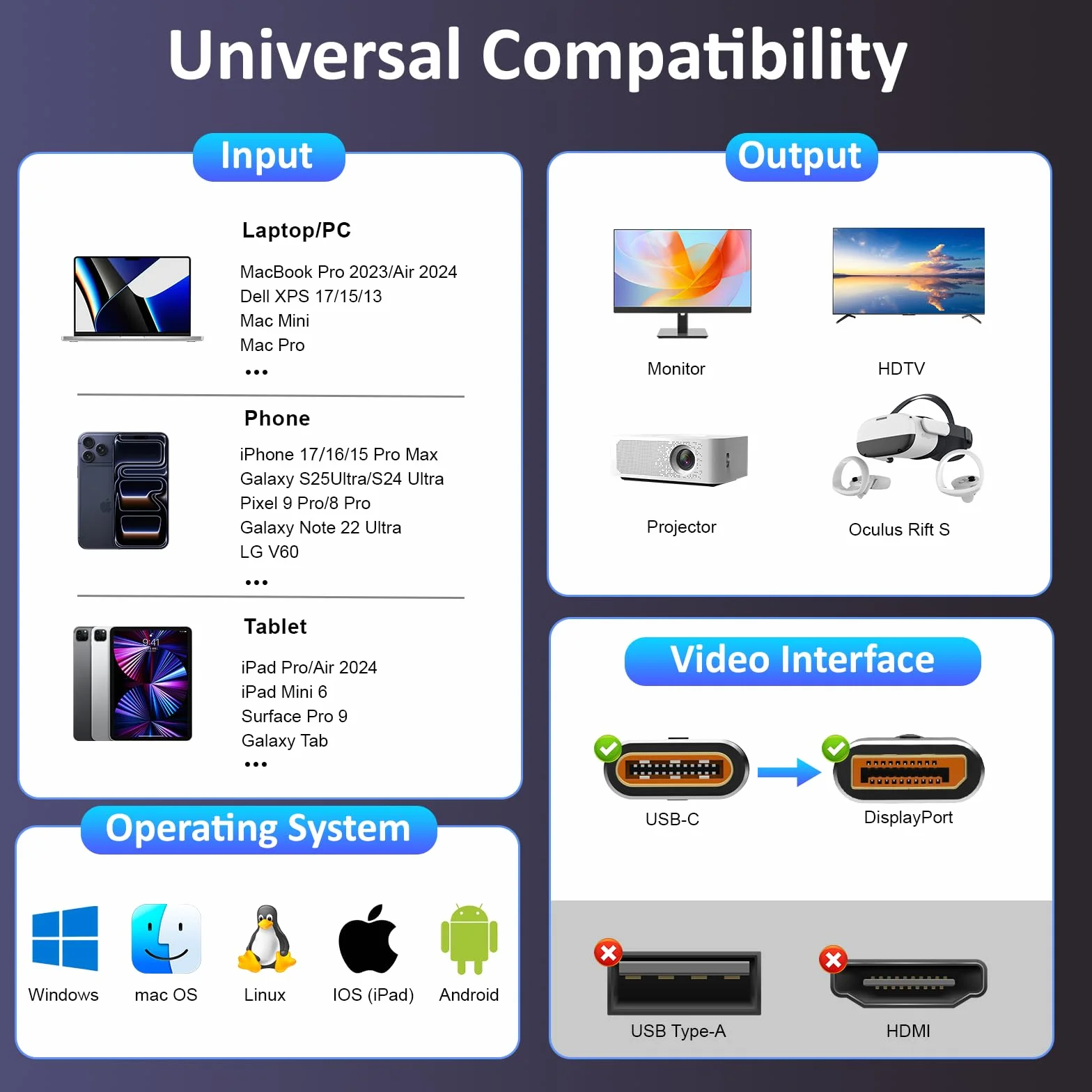 Kabel USB C do DisplayPort 2.1, 16K 60Hz, 8K 120Hz, 4K 240Hz, jednokierunkowy kabel Thunderbolt 3/4/5 do DP, kompatybilny z MacBook Pro/Air, iPhone 16 Pro/Max, XPS, Mac Mini (2 m)
