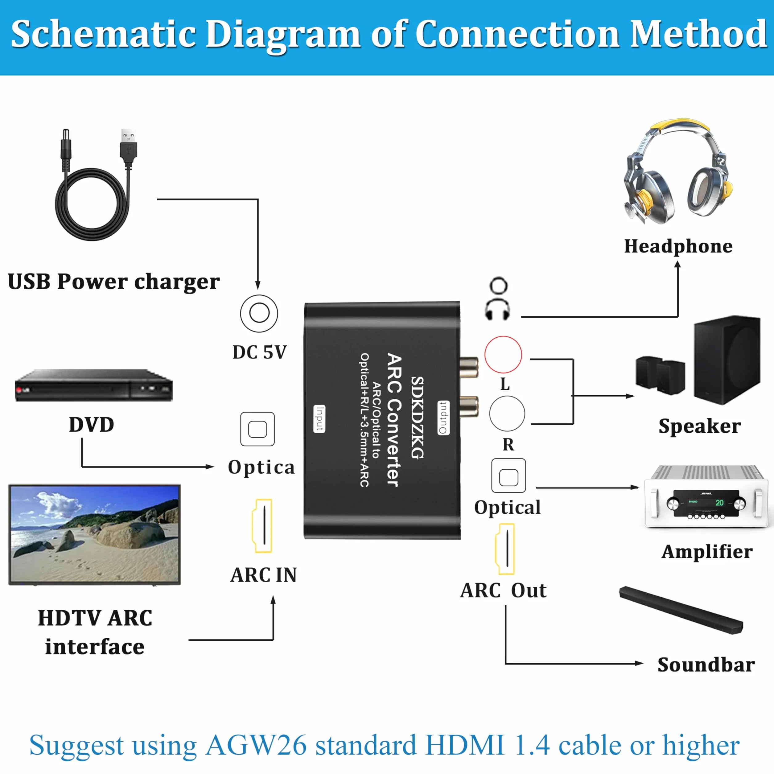 192KHz DAC Konwerter, HDMI ARC Audio Ekstraktor Adapter, HDMI/Cyfrowy Optyczny Toslink SPDIF do Analogowy Optyczny Toslink SPDIF,ARC, L/R lub 3,5 mm Jack Stereo dla HDTV Wzmacniacz Soundbar
