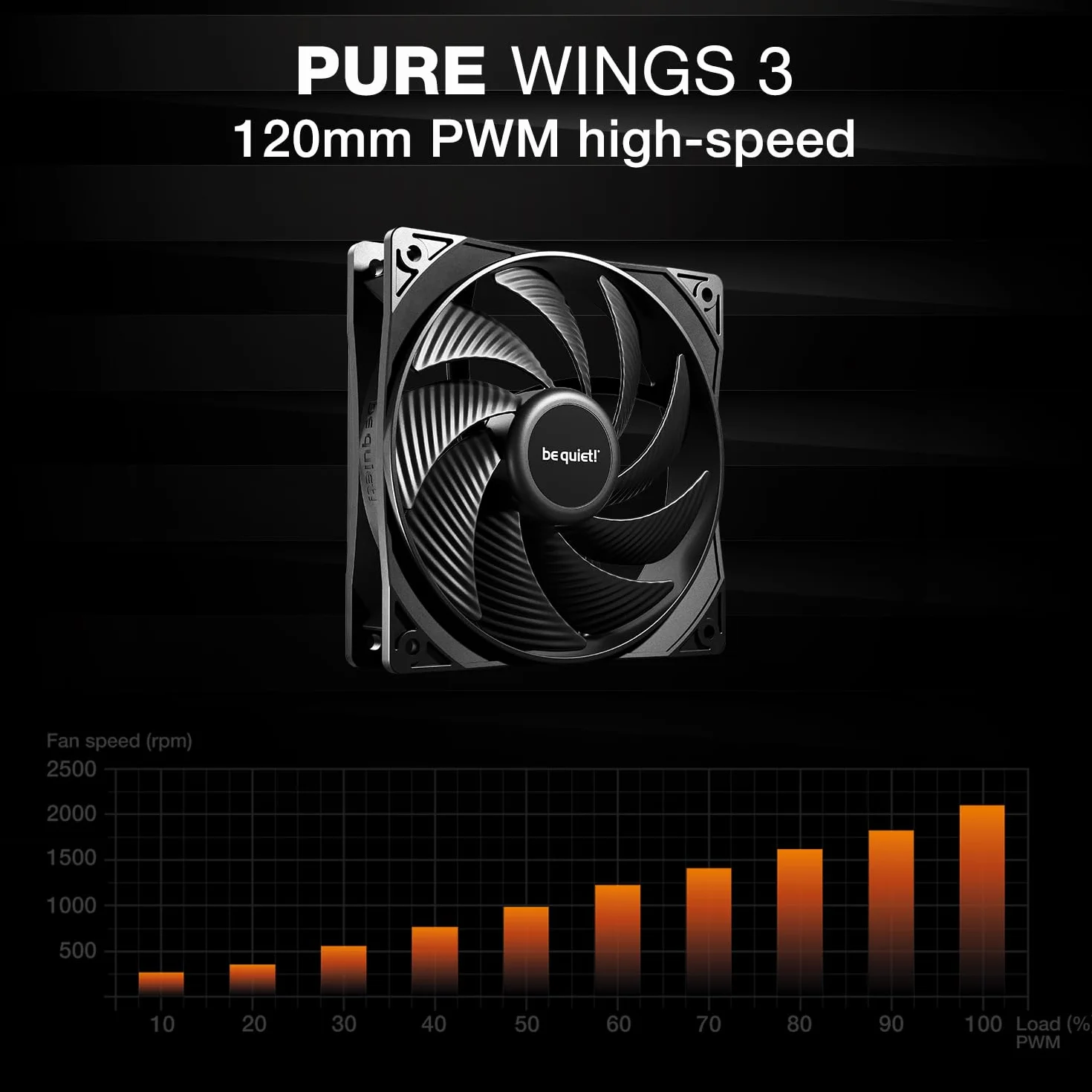 be quiet! Pure Loop 3 240 mm All-in-One chłodzenie wodne do lekko podkręconych systemów AMD/Intel, 2 x wentylatory Pure Wings 3 120 mm PWM, wysokie ciśnienie statyczne, cicha pompa PWM