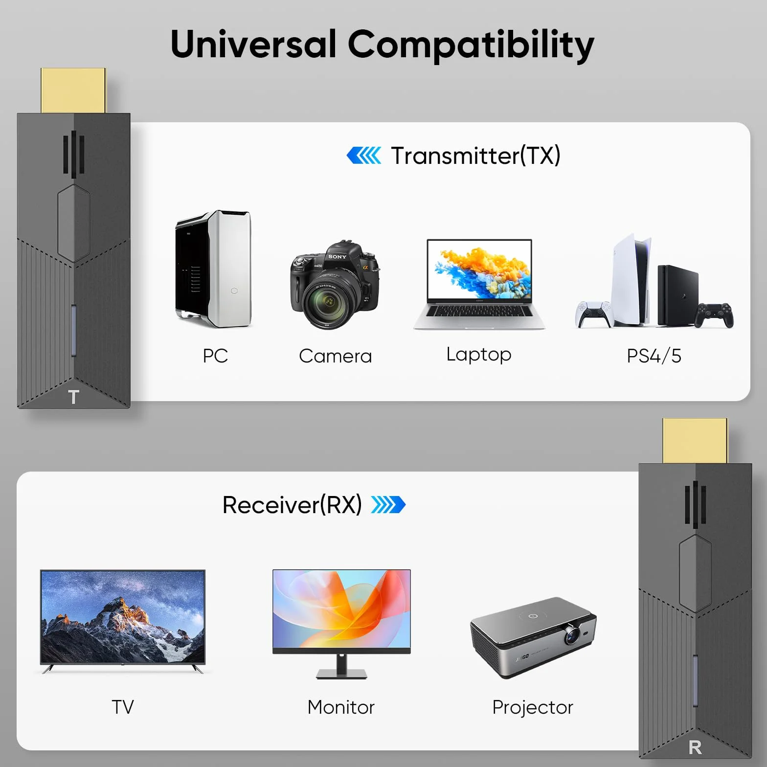 Bezprzewodowy nadajnik i odbiornik HDMI, 2,4 g/5G, HDMI, dekodowanie 4K, wyjście 1080p, Plug & Play, do strumieniowego przesyłania wideo i audio z laptopa/PC/TV Box do monitora/telewizora/projektora