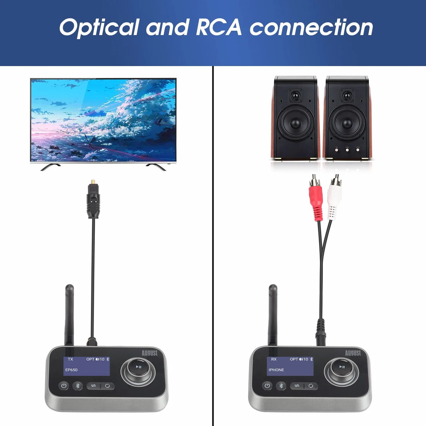 August MR280 Podwójny Nadajnik Odbiornik Audio Bluetooth do telewizora Słuchawek i HiFi – Multipoint, Bluetooth 5, stereo, gniazdo optyczne RCA 3,5 mm Zasilany z sieci USB-C dla 2 urządzeń